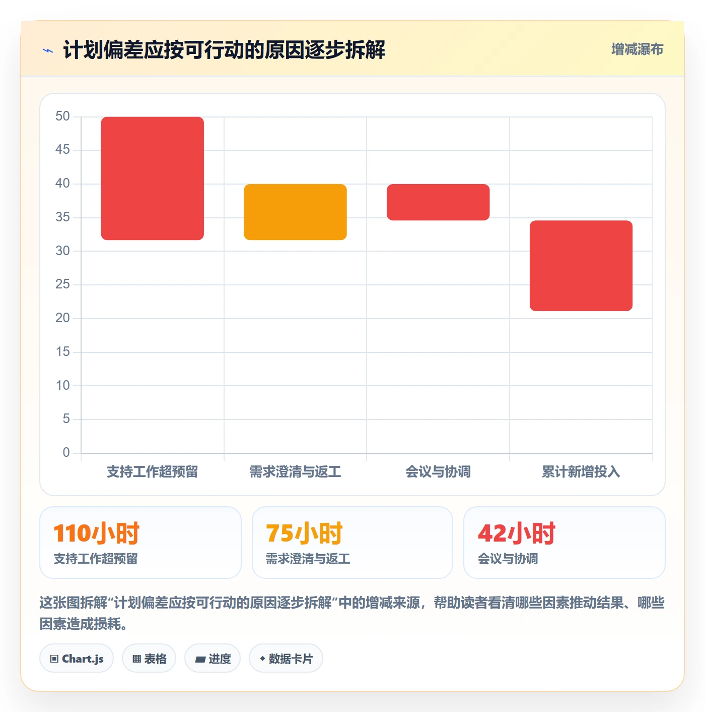 人力资源计划如何做好可用工时？项目负责人制度设计与操作步骤