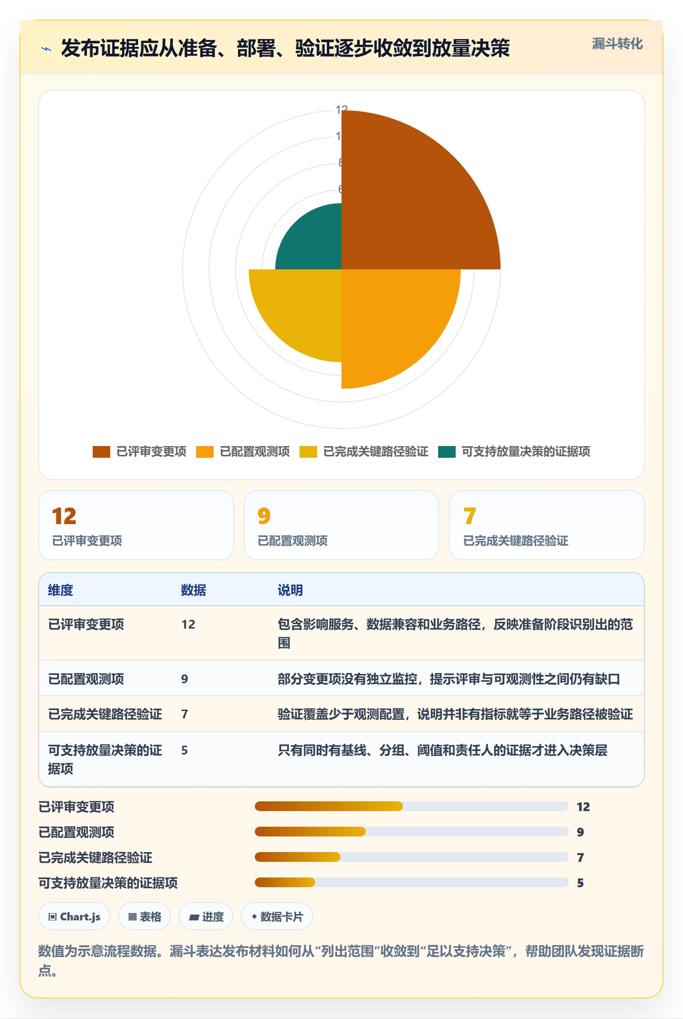 发布管理如何做好灰度发布？项目成员风险控制与操作步骤