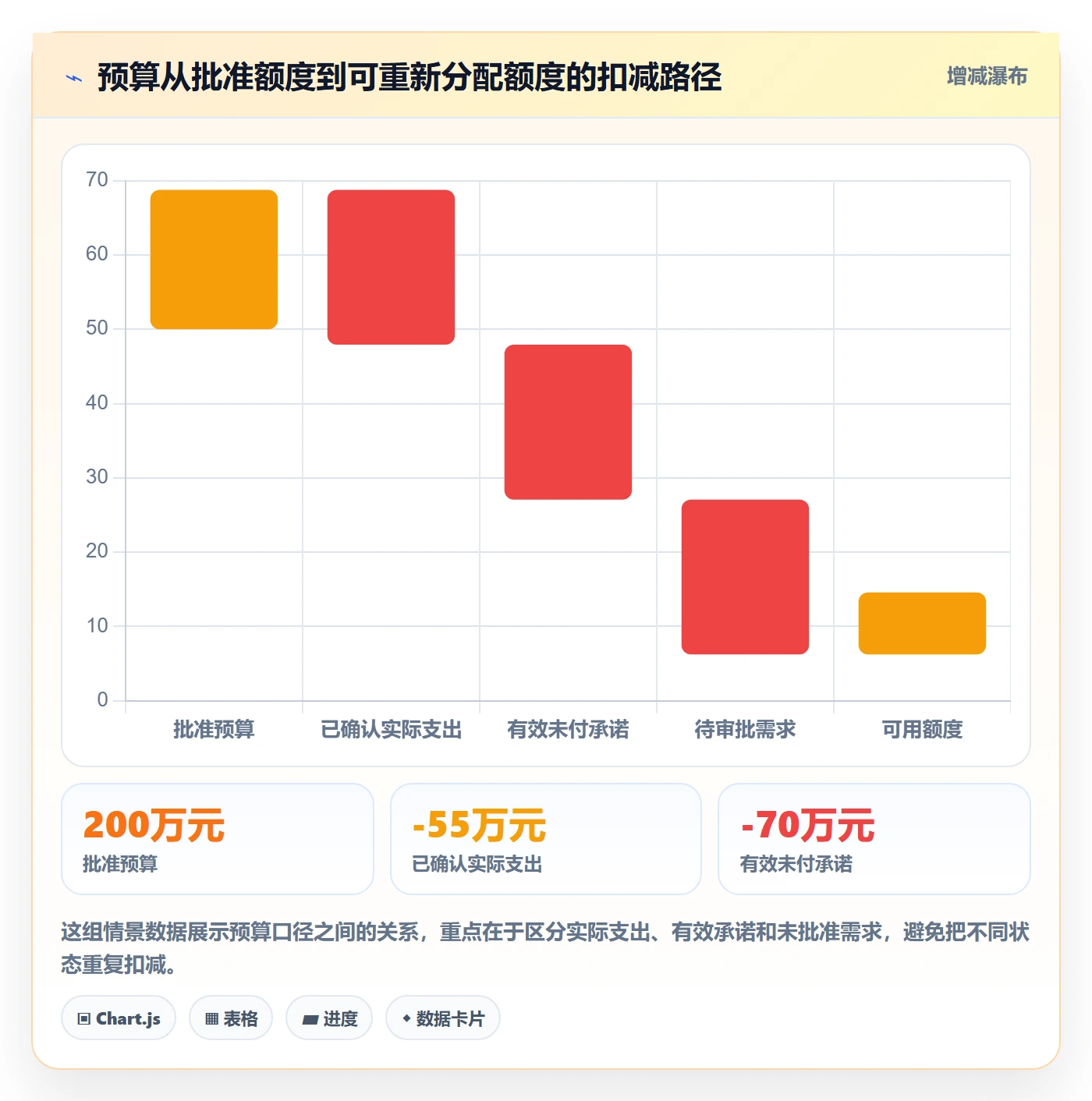 预算占用最佳实践：产品经理预算管理实操方法，常见问题