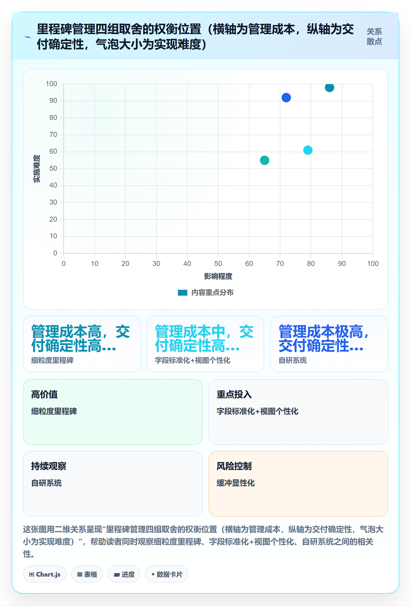 里程碑里程碑计划教程:跨部门团队入门指南,避坑指南