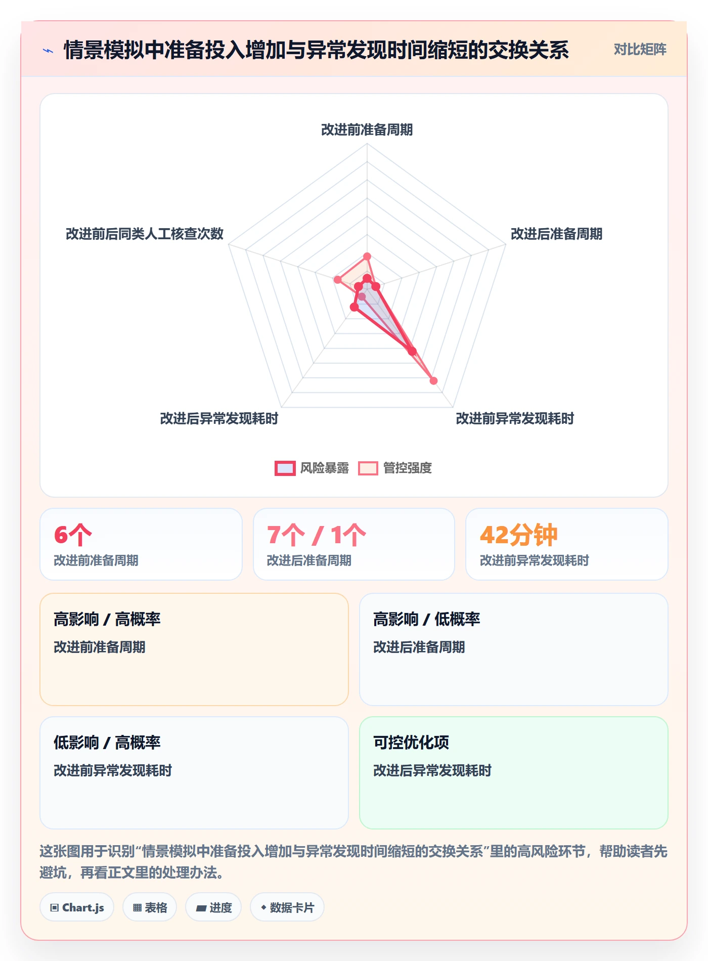 上线计划流程与规范:企业管理者发布管理流程优化关键指标