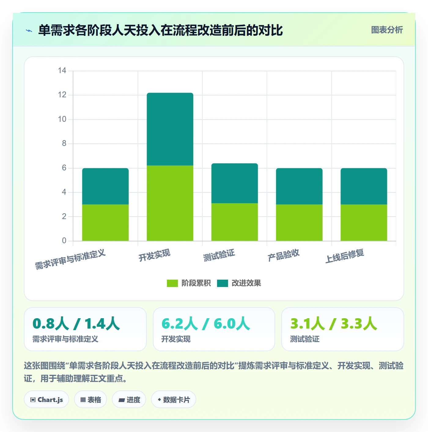 验收标准流程与规范:产品经理任务验收效率提升关键指标