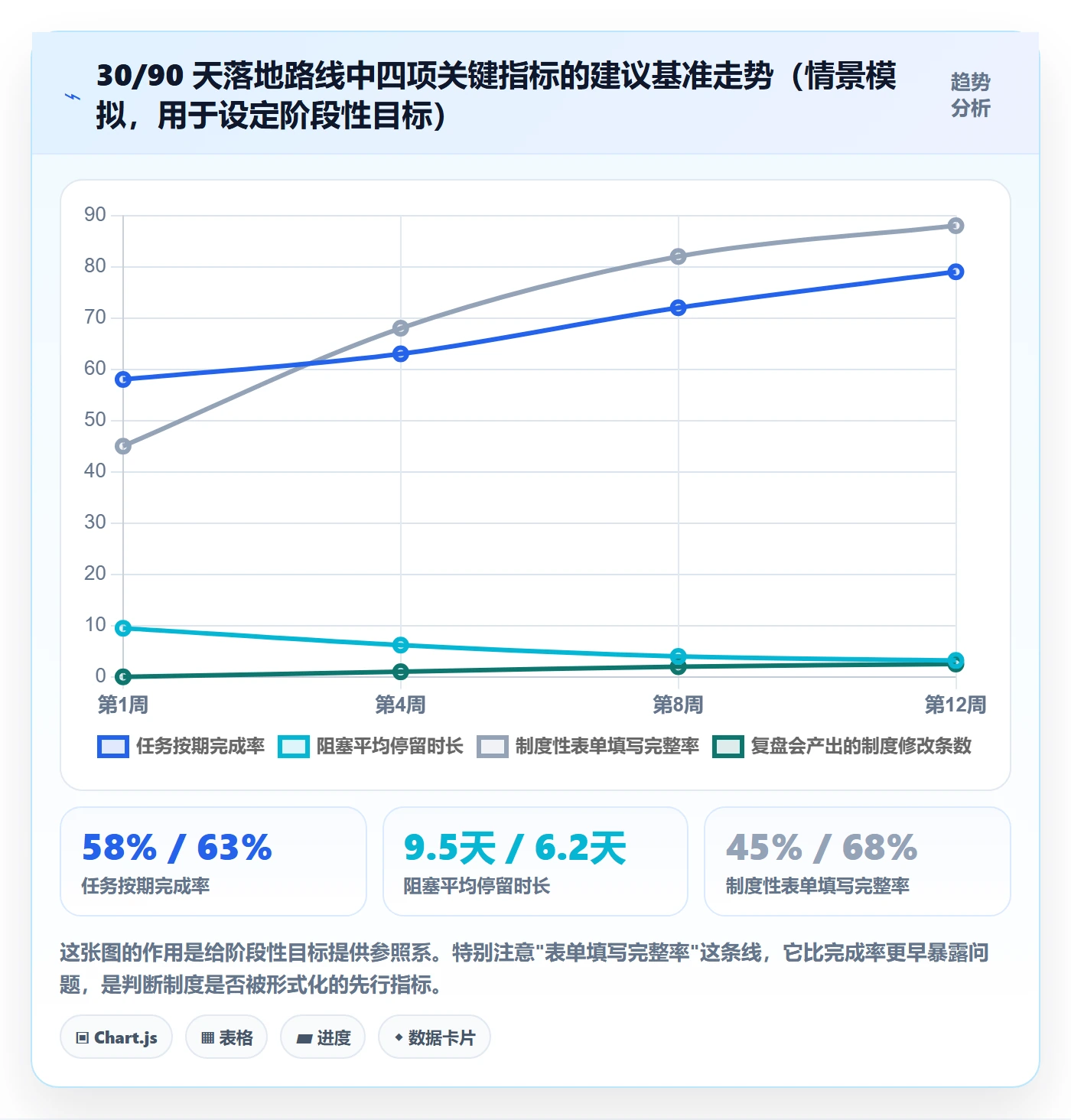 完成实操方法:管理层提升任务执行效率的制度设计方法与模板