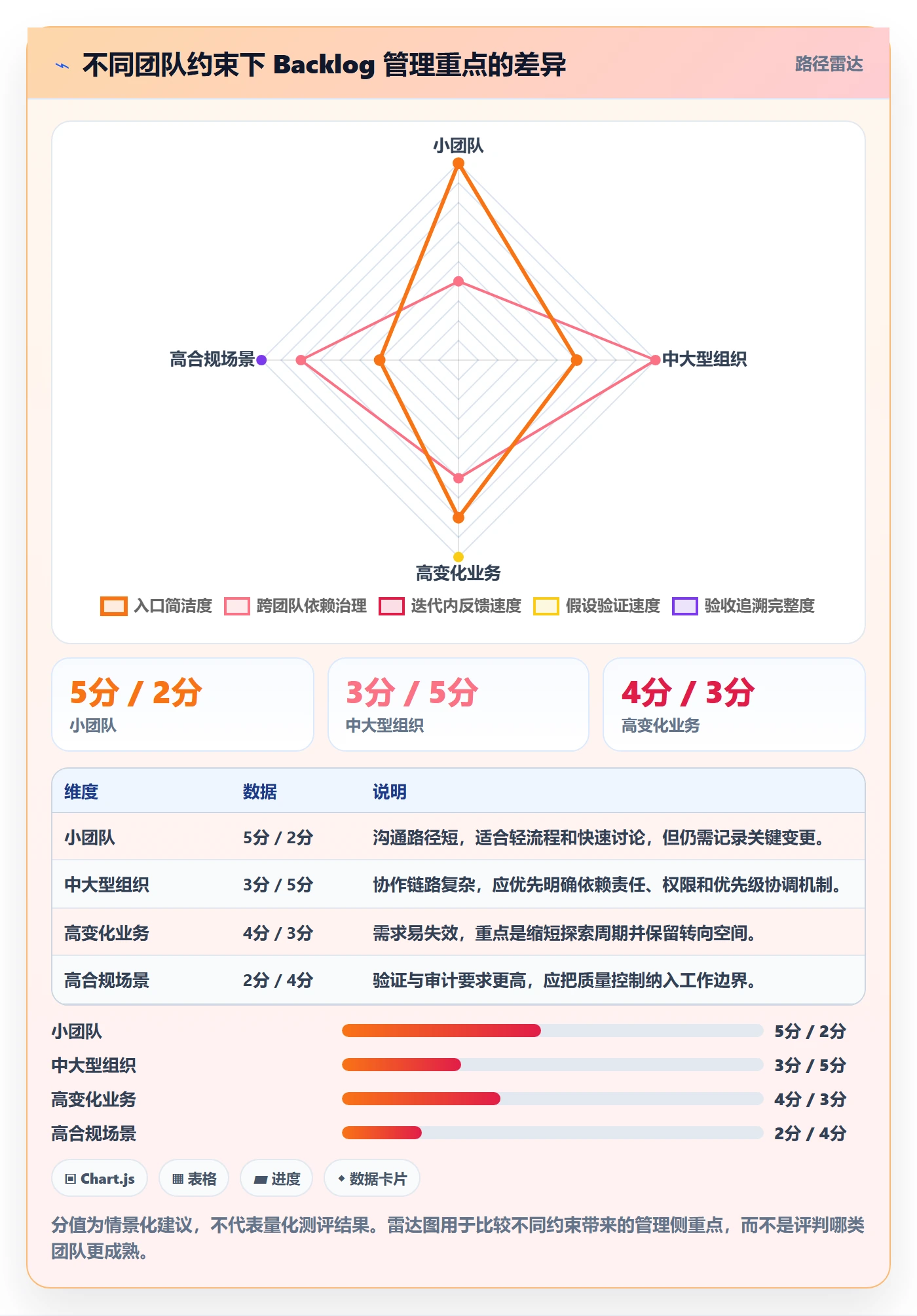 敏捷项目如何做好Backlog？研发团队风险控制与操作步骤