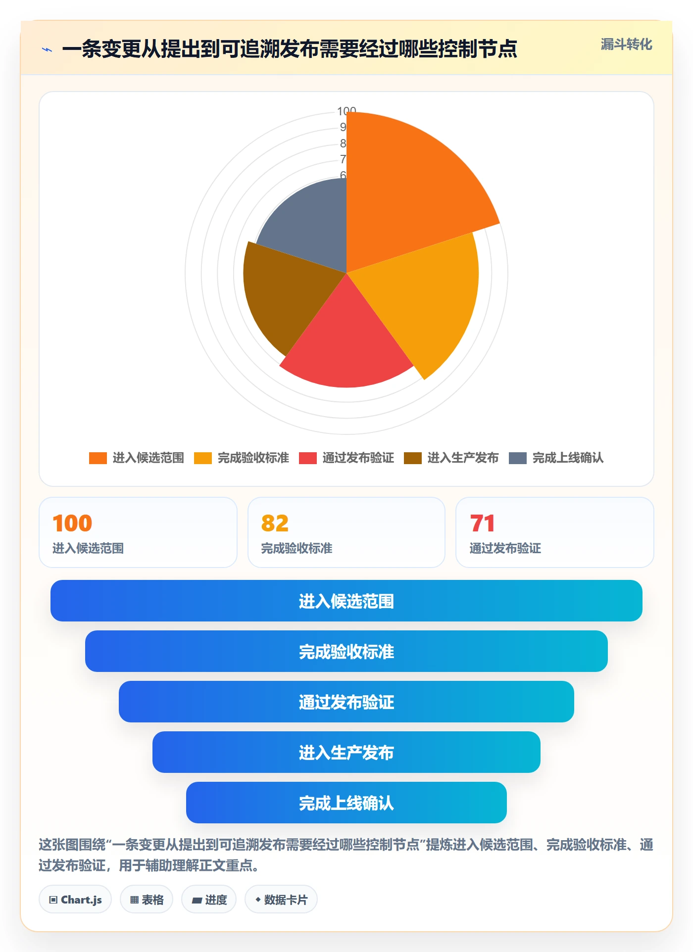 发布记录管理方法大全：项目经理发布管理协同管理落地清单