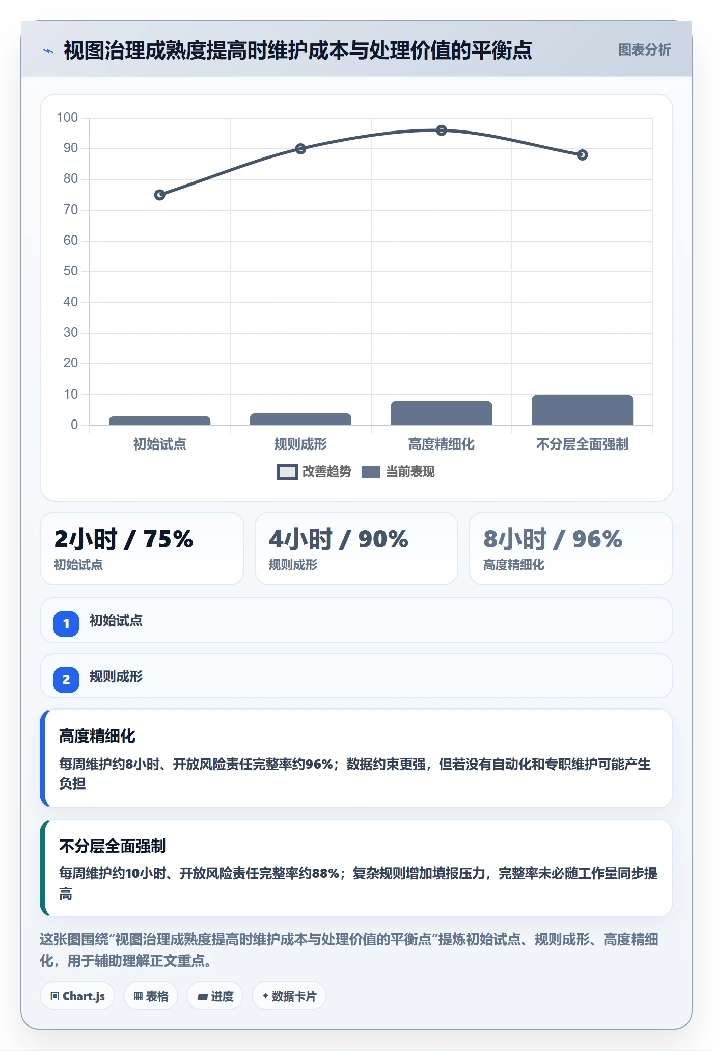 筛选管理指南:跨部门团队如何做好列表视图,风险控制全流程