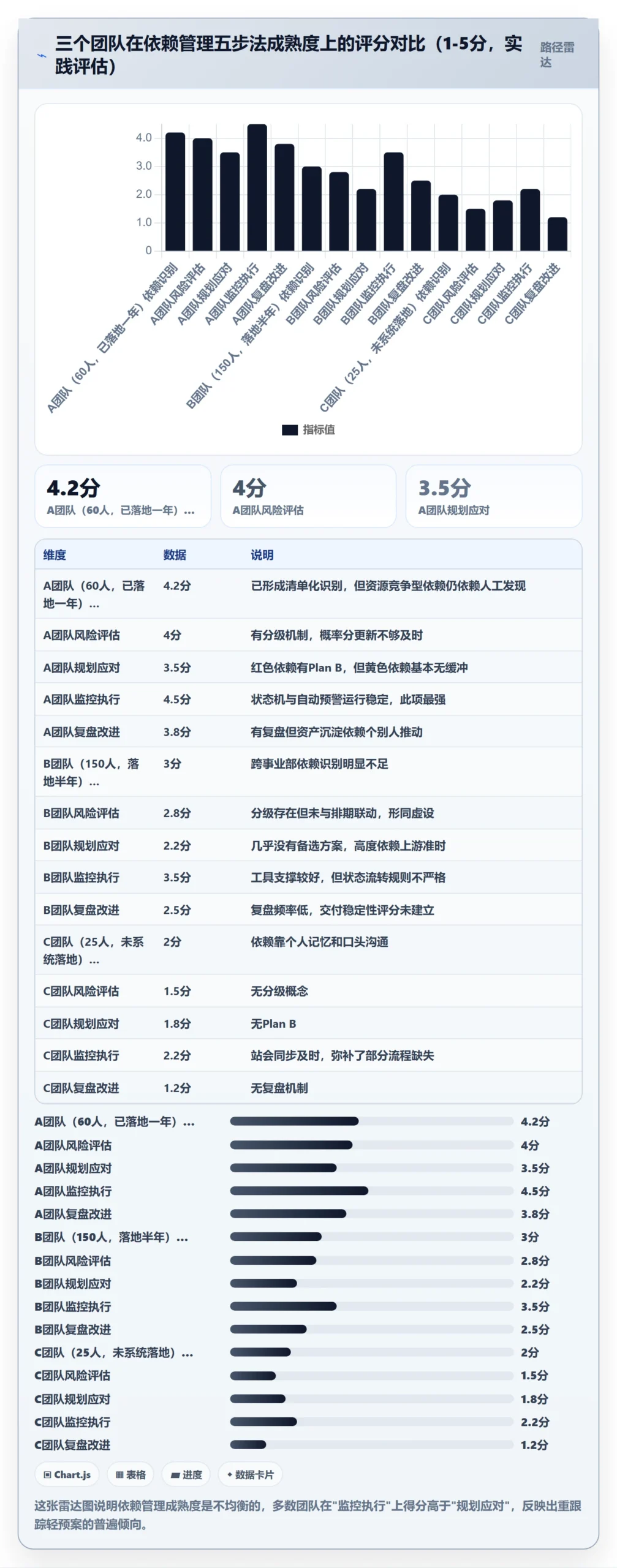 FS最佳实践:研发团队任务依赖风险控制,常见问题