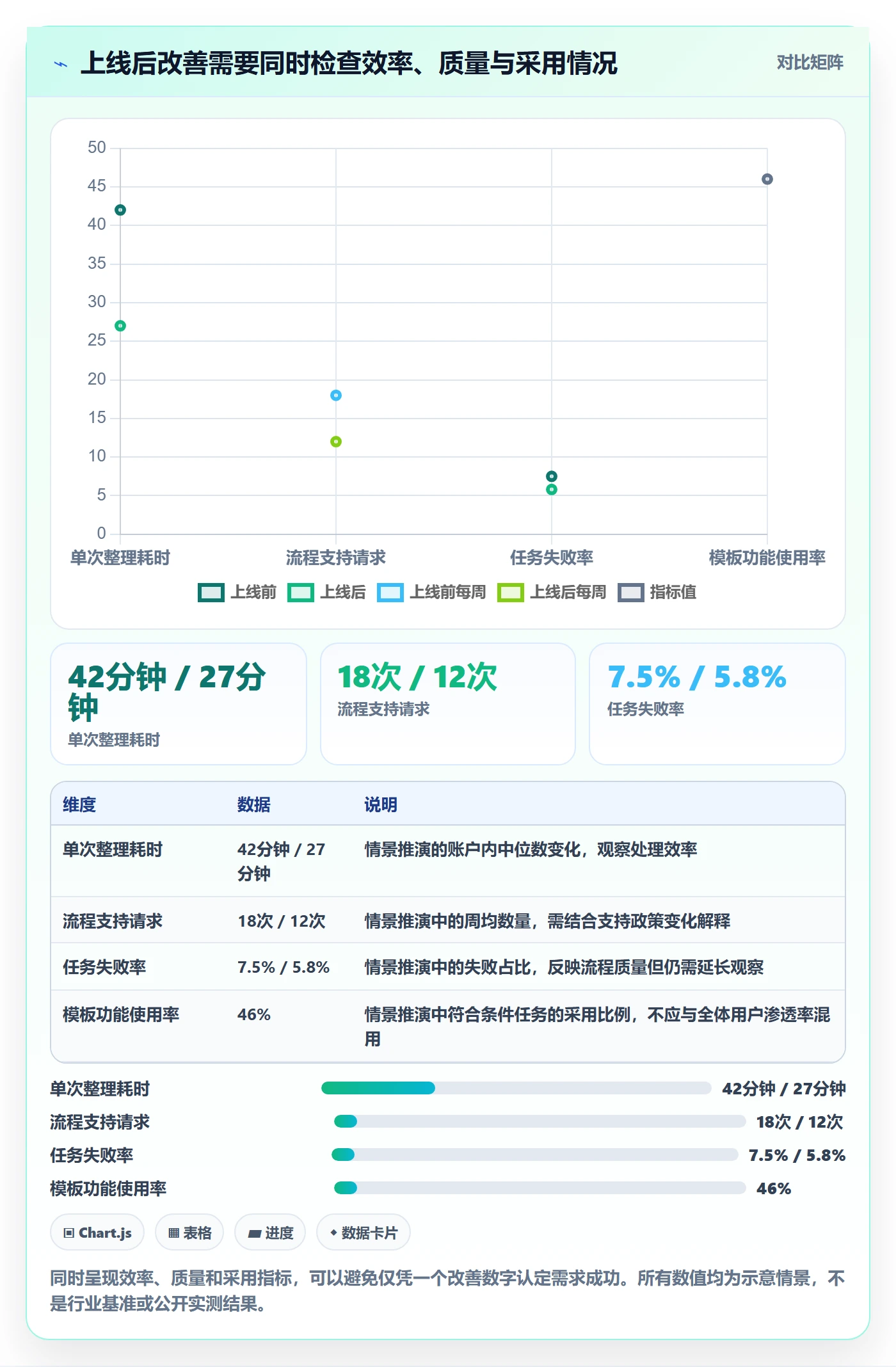 需求收集流程与规范：产品经理需求管理流程优化关键指标