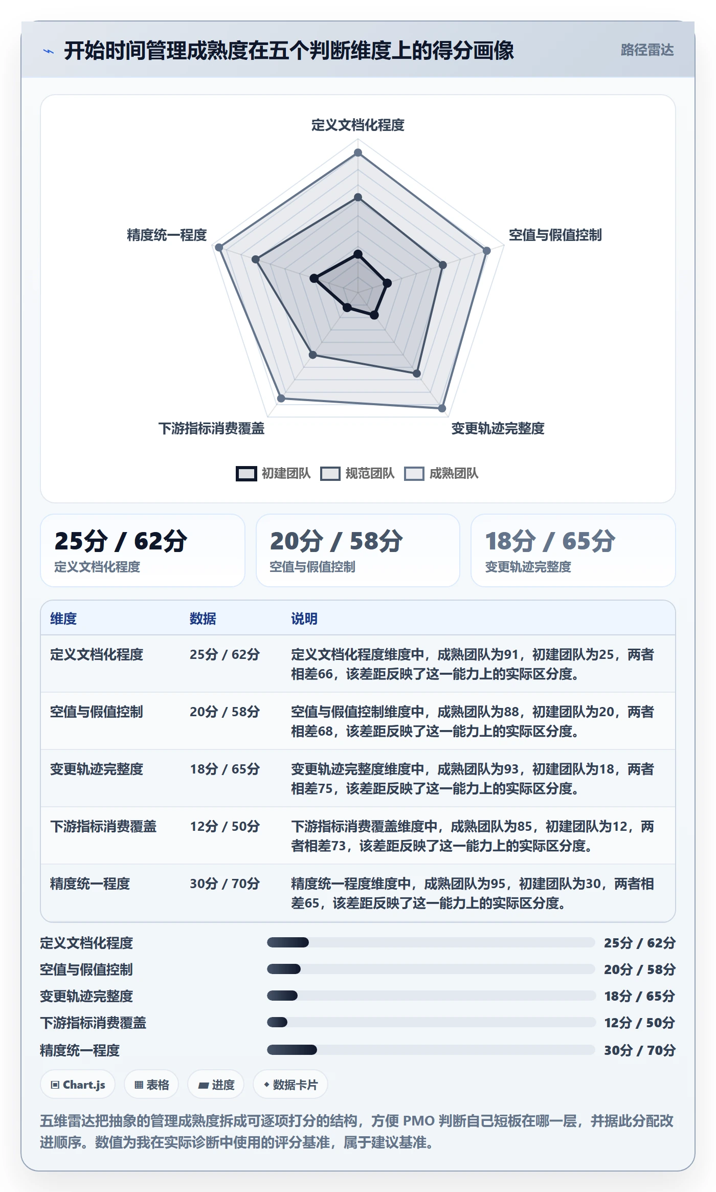 任务属性开始时间全流程:PMO效率提升与一文讲清