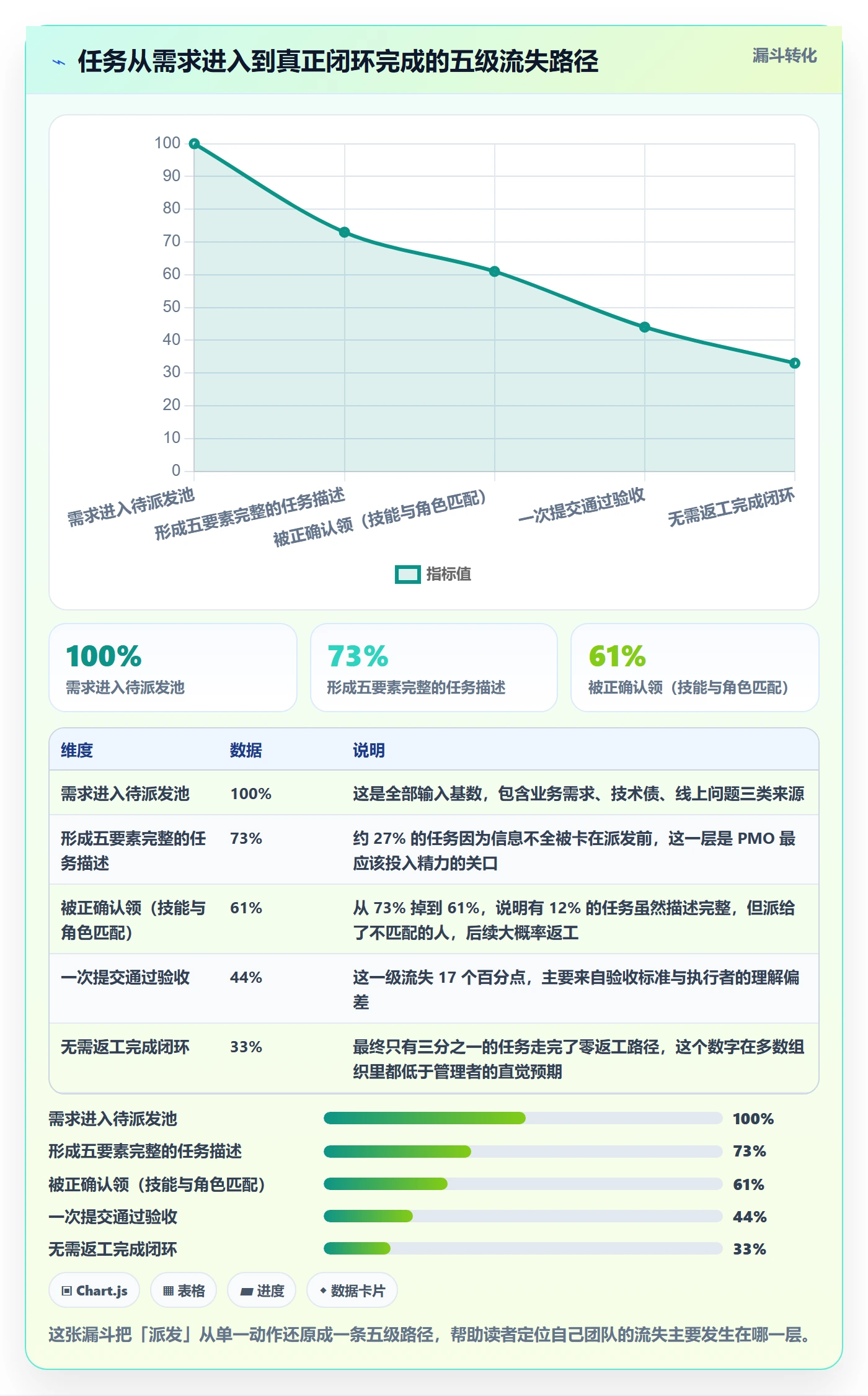 任务分派如何做好派发？PMO效率提升与操作步骤
