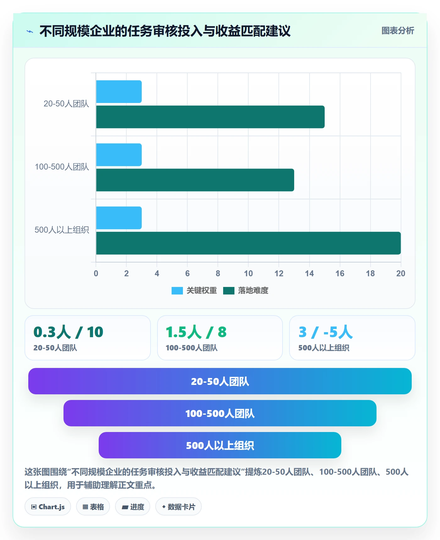 任务验收如何做好审核?企业管理者数据分析与操作步骤