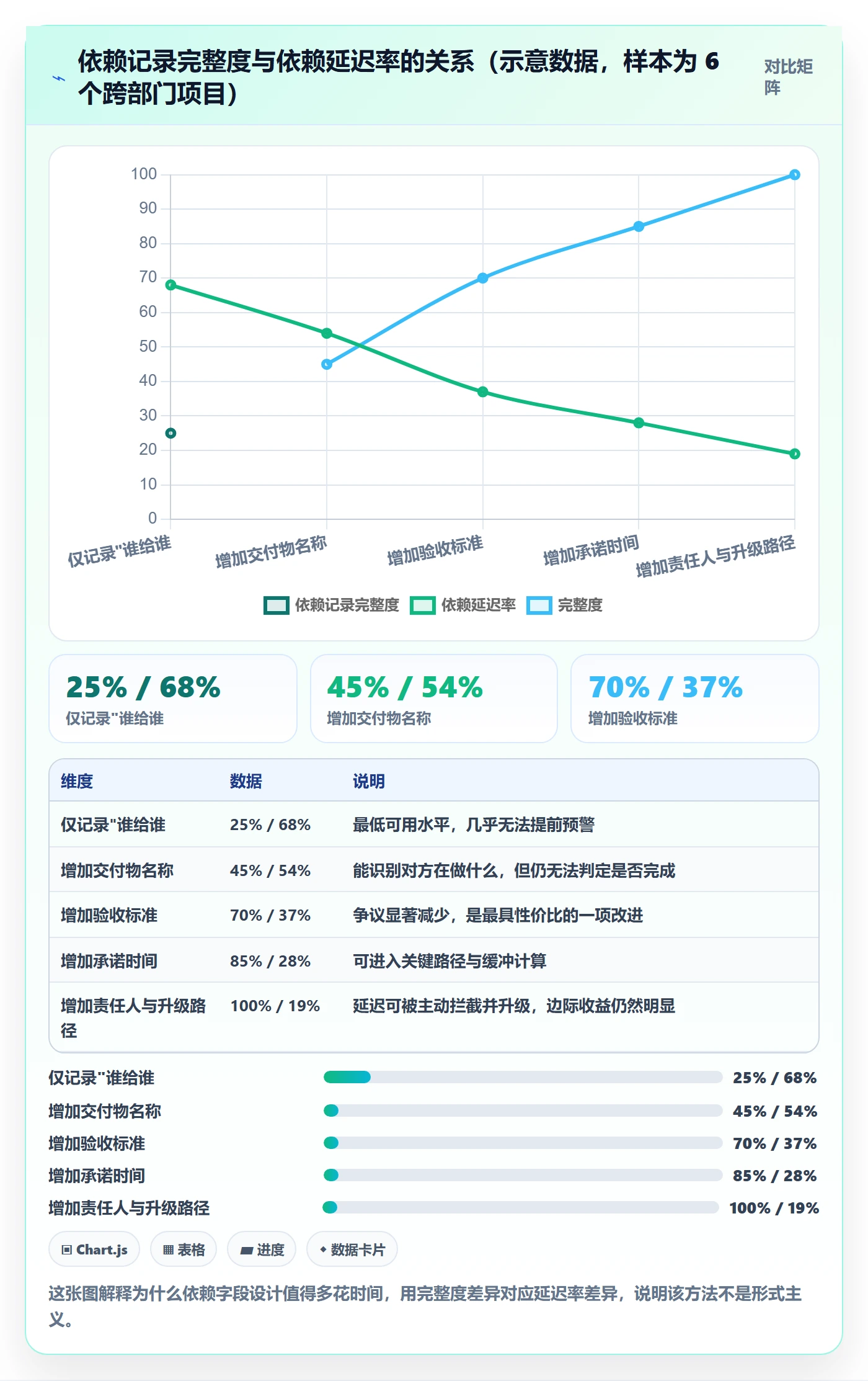 主计划最佳实践:跨部门团队项目规划实操方法,常见问题