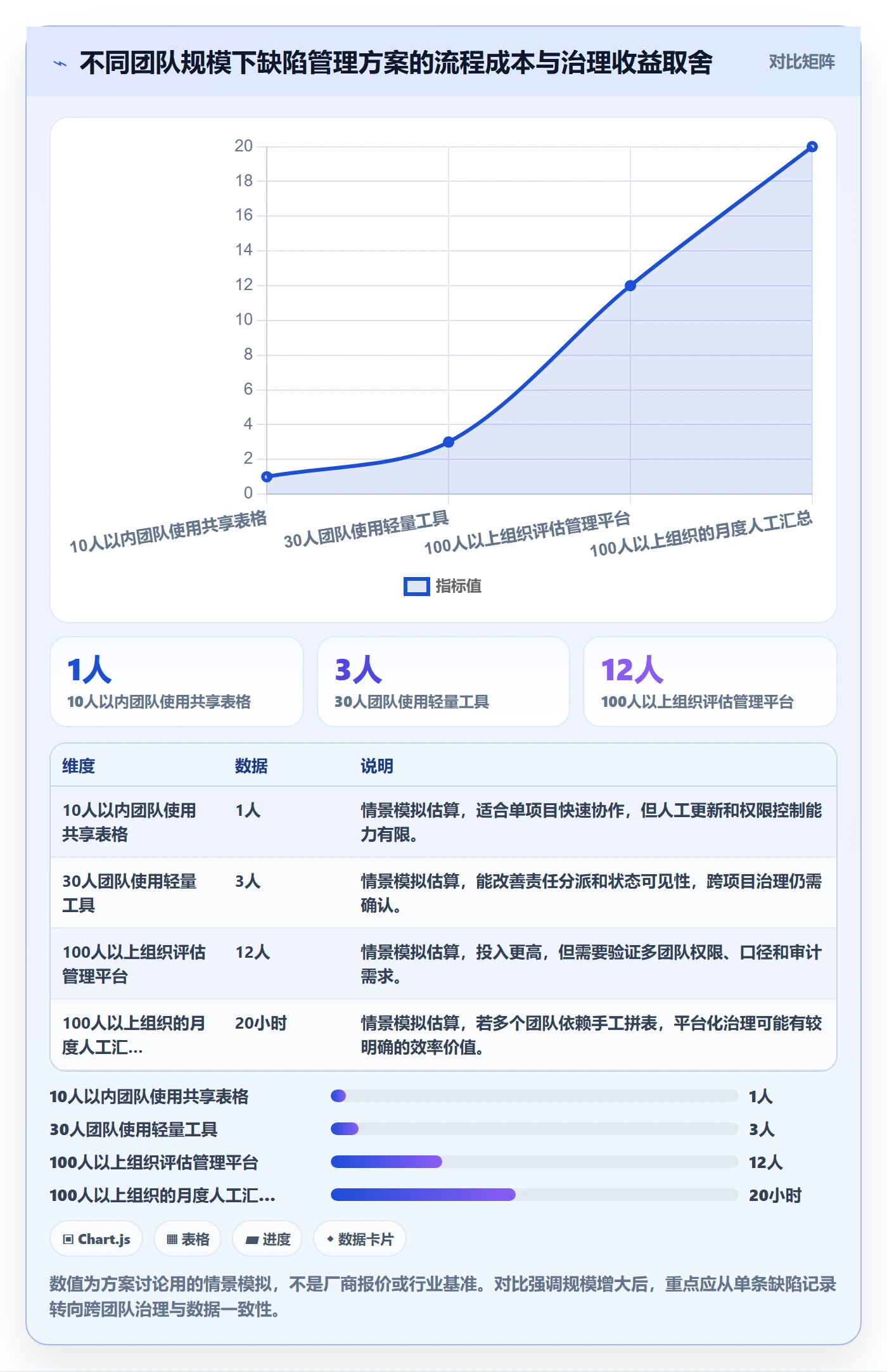 缺陷管理指南:项目负责人如何做好Bug / 缺陷,入门指南全流程