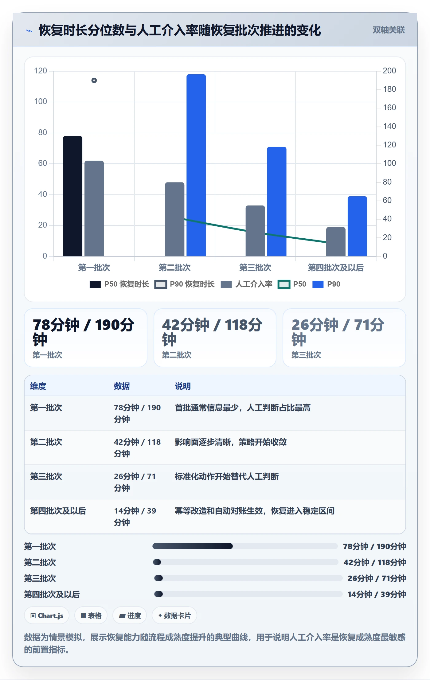 任务执行恢复全流程:实施团队数据分析与一文讲清