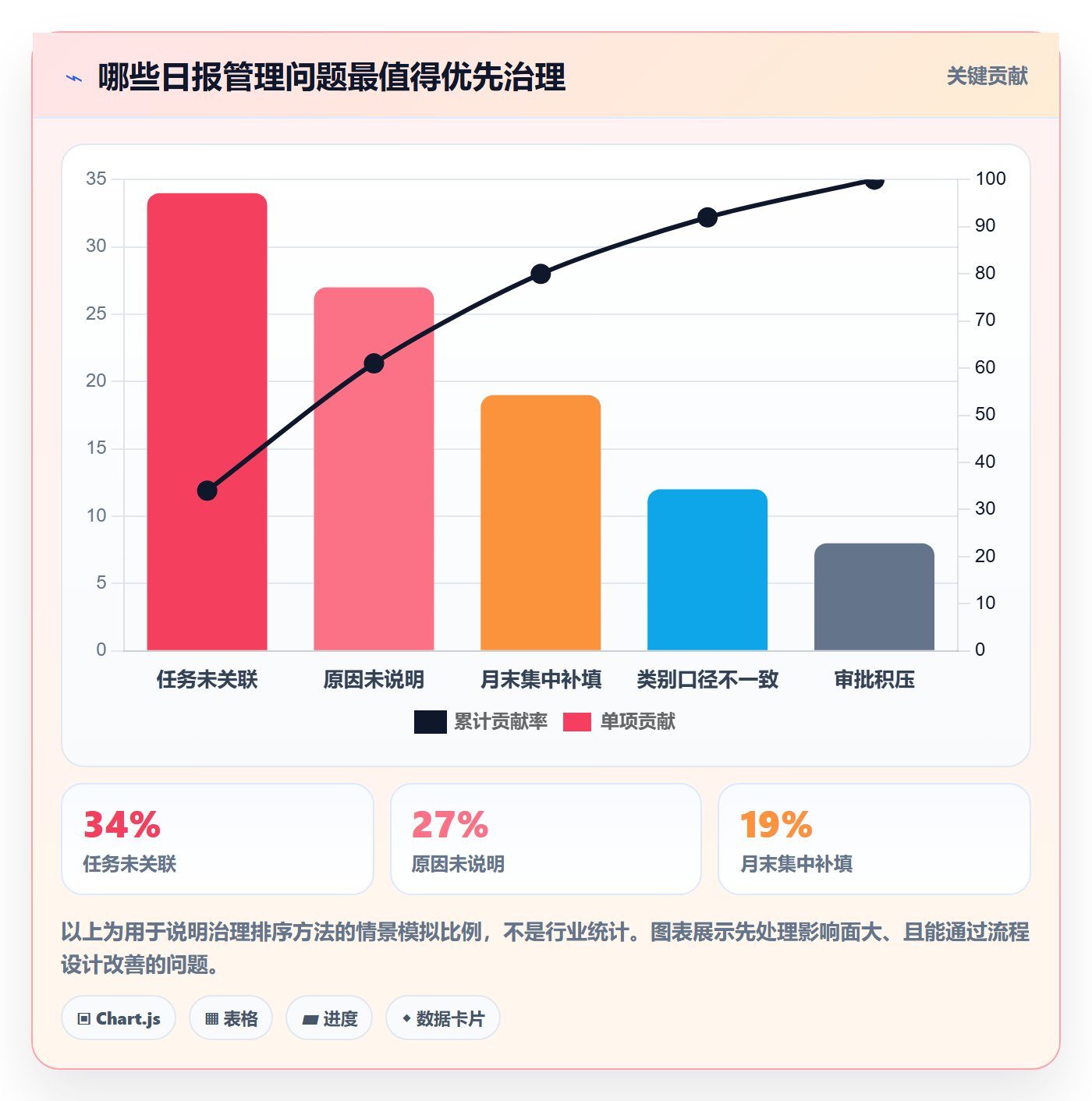 日报工时管理方法大全:项目负责人工时表协同管理落地清单