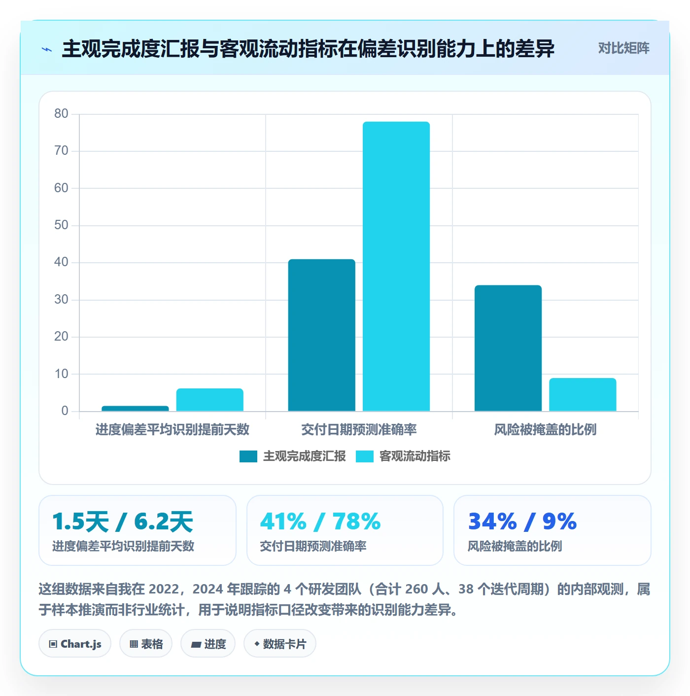 项目进度流程与规范：产品经理进度管理最佳实践关键指标