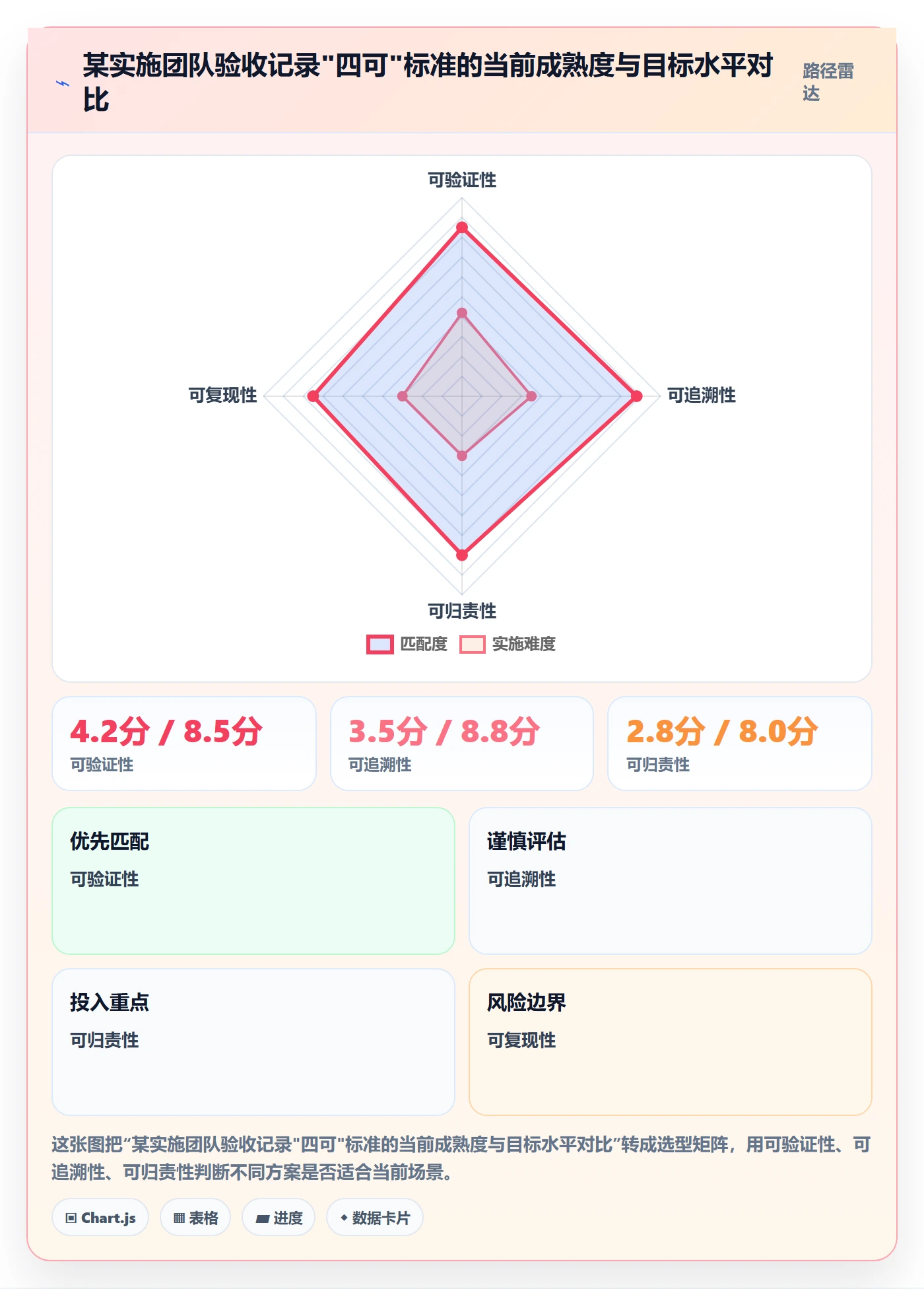 任务验收如何做好验收记录?实施团队风险控制与操作步骤