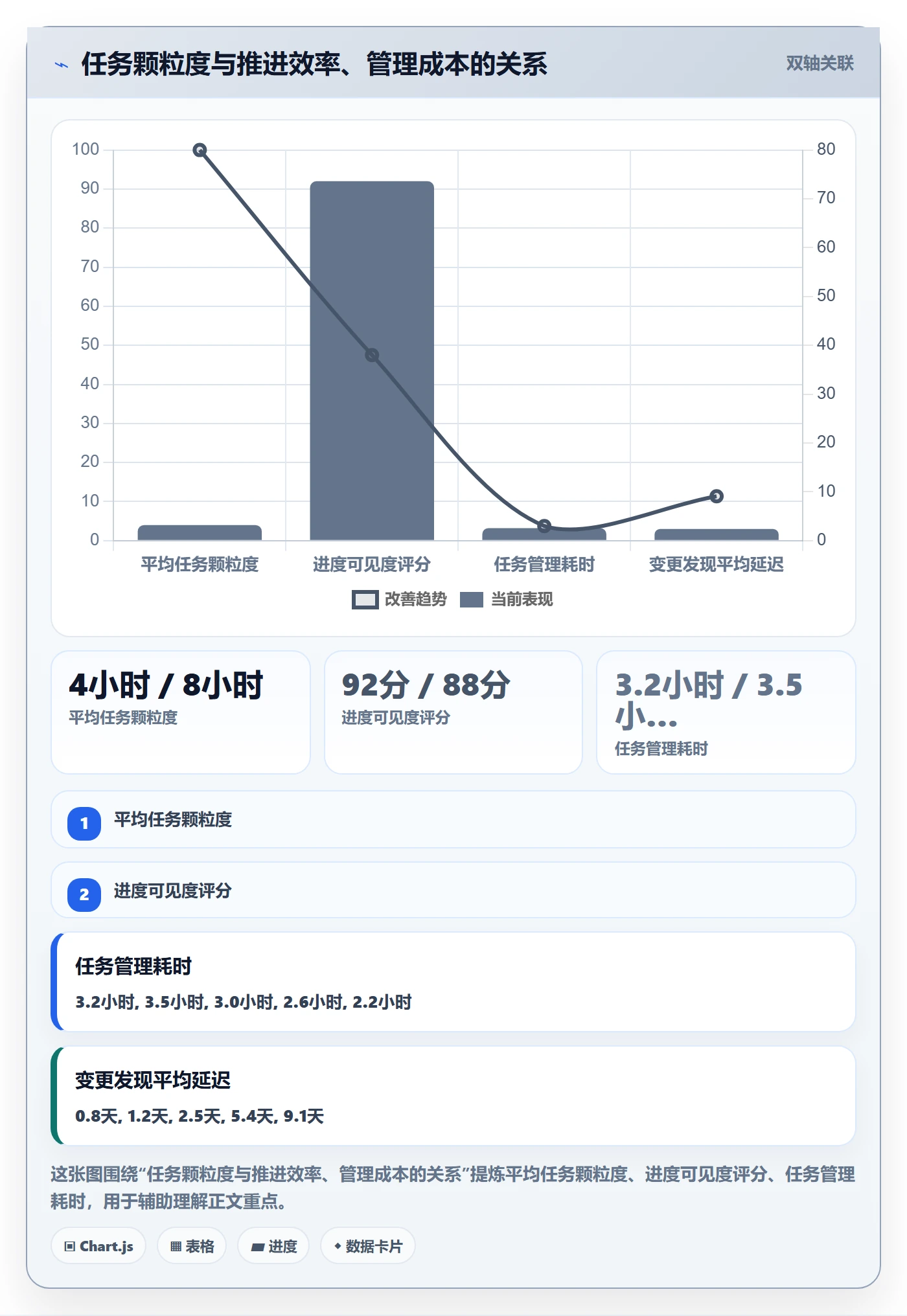 开始怎么做?实施团队入门指南:任务执行从0到1