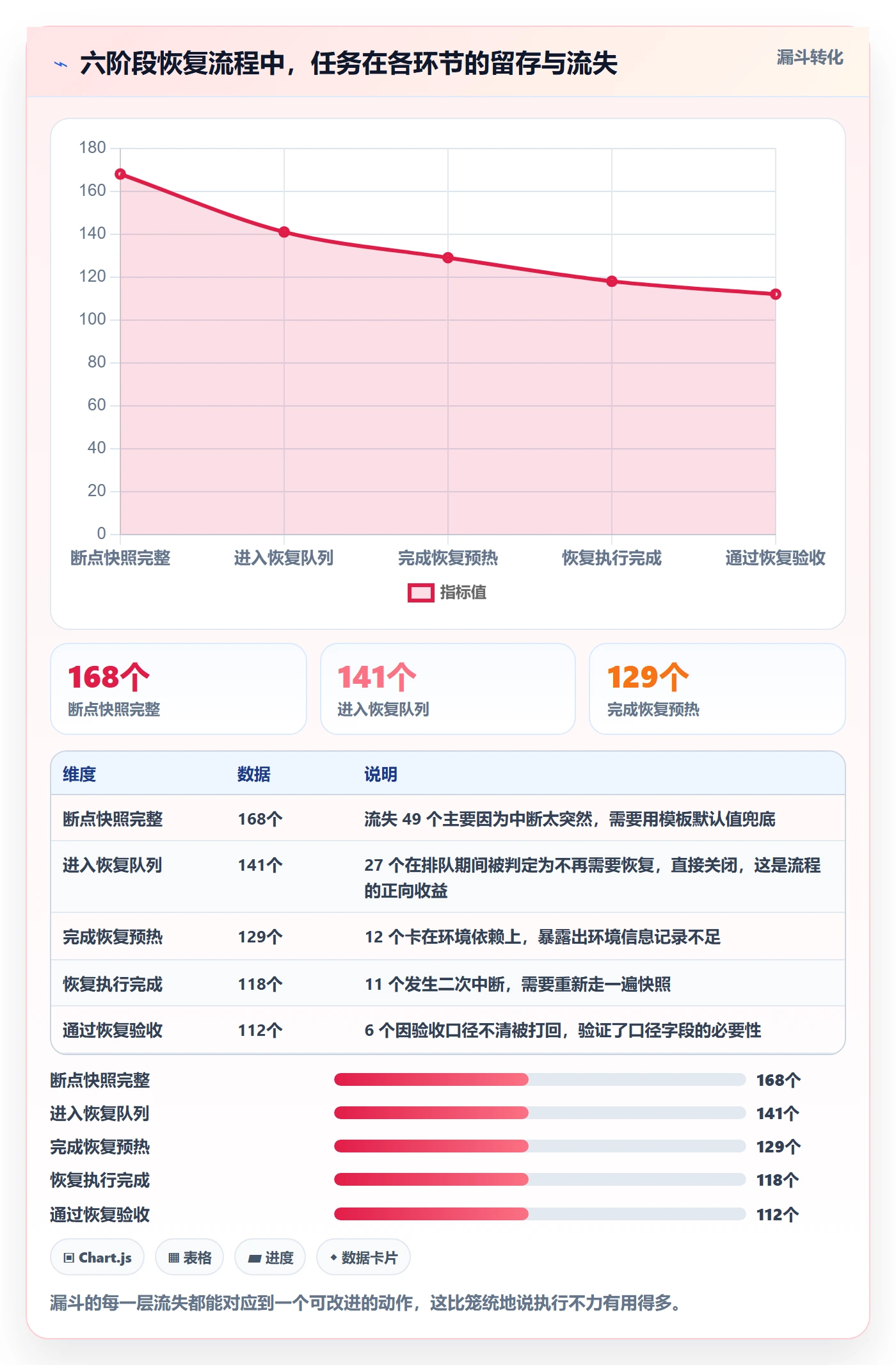 任务执行恢复全流程:研发团队入门指南与一文讲清