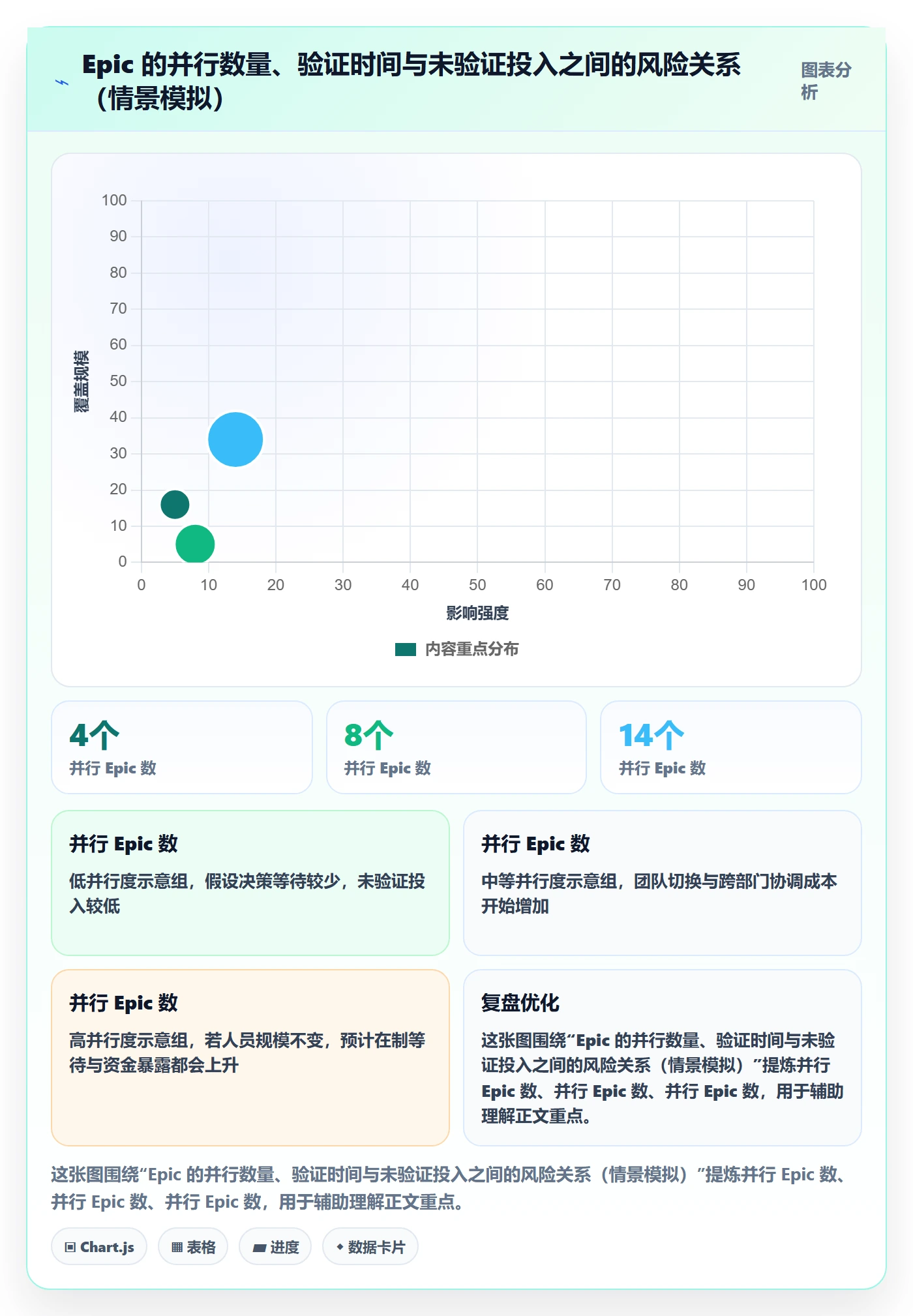 Epic流程与规范：管理层敏捷项目效率提升关键指标