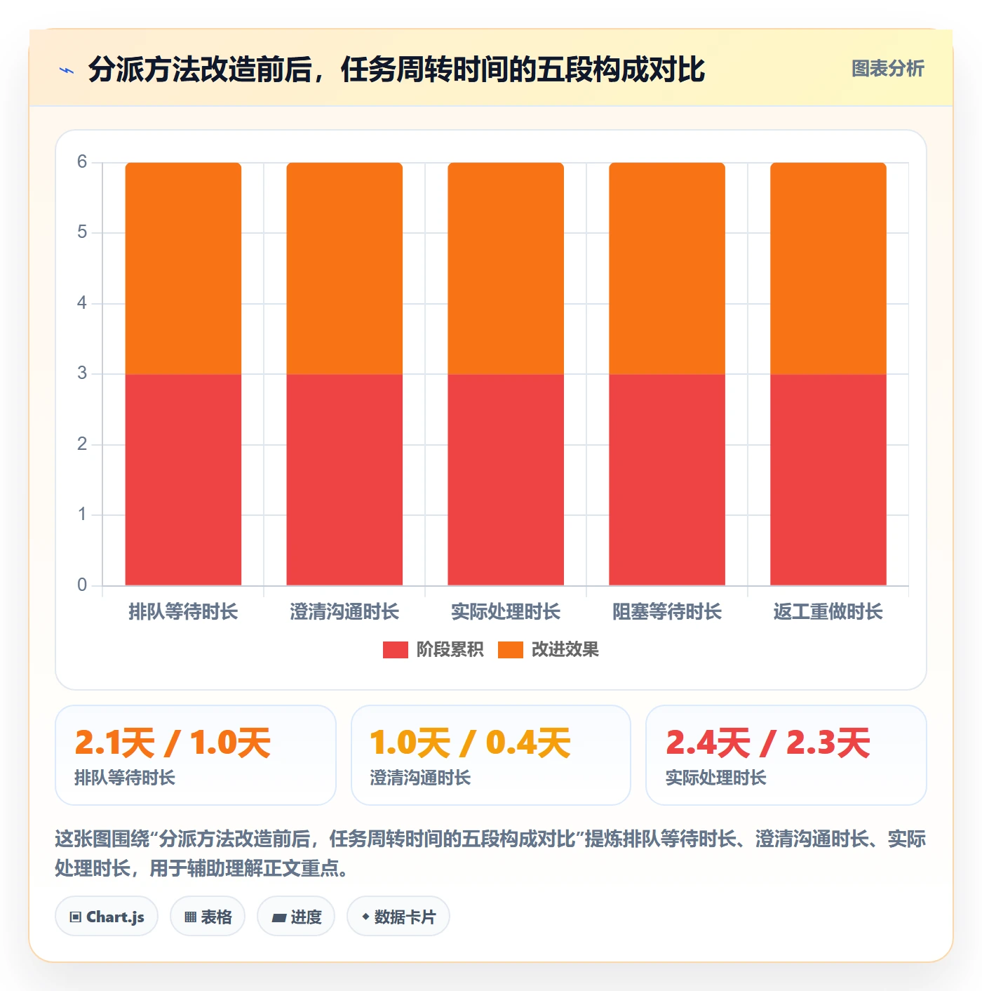 指派实操方法：项目负责人提升任务分派效率的数据分析方法与模板