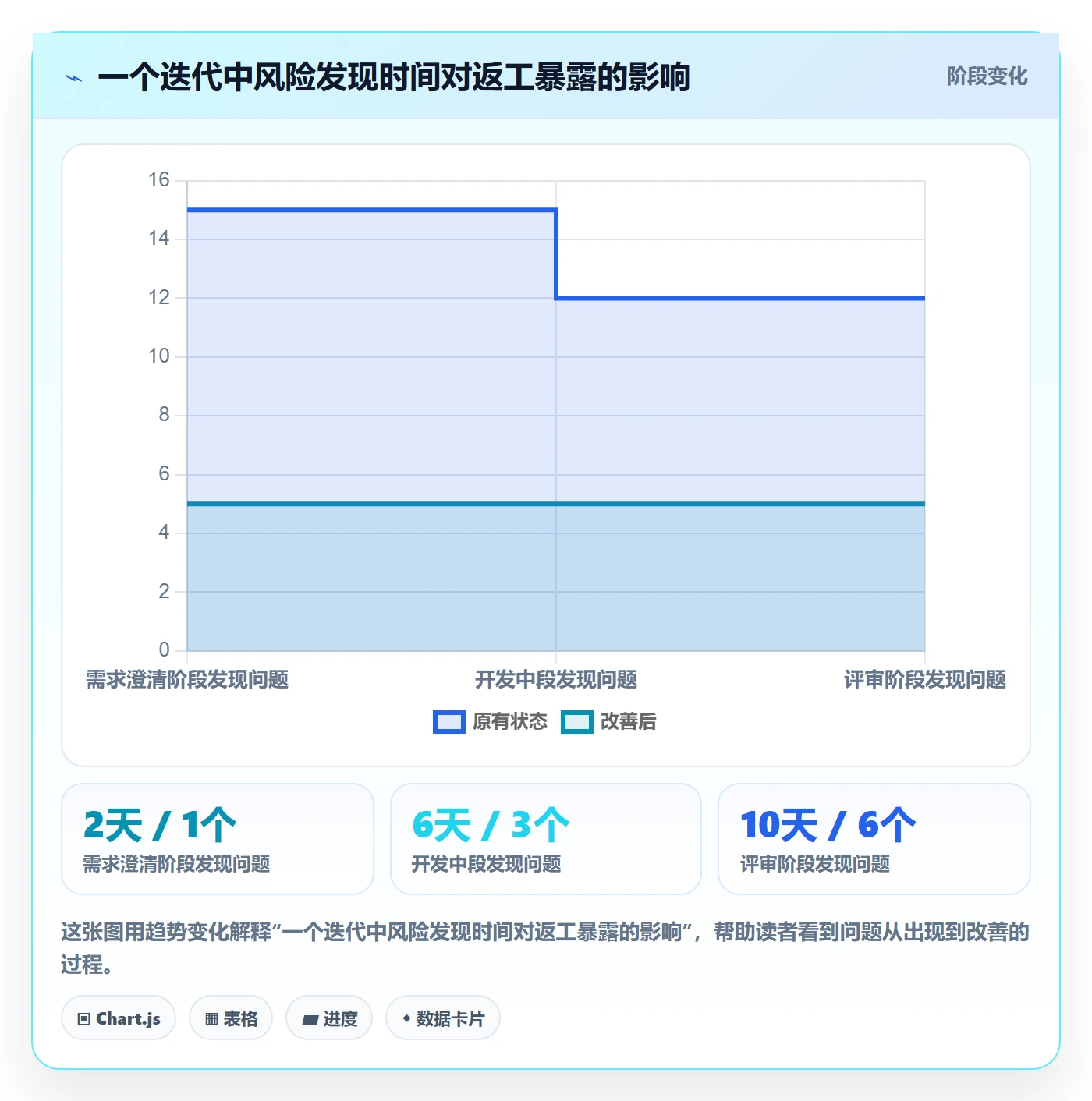 敏捷项目Scrum全流程:实施团队制度设计与一文讲清