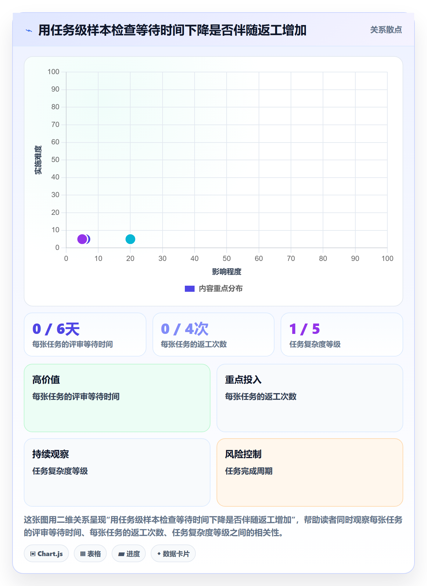 看板拖拽全流程:研发团队落地方案与一文讲清
