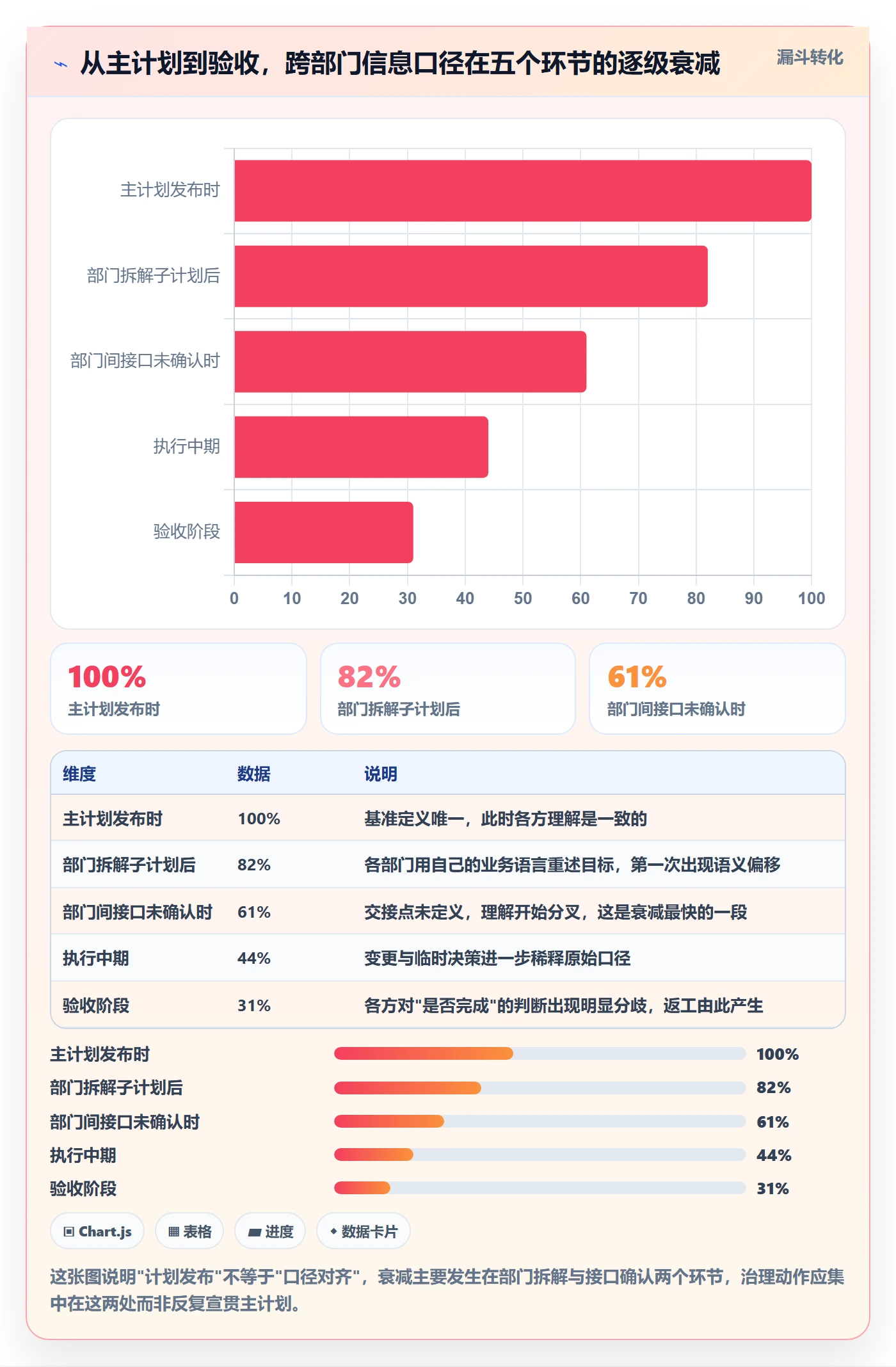 子计划流程与规范:跨部门团队项目规划最佳实践关键指标