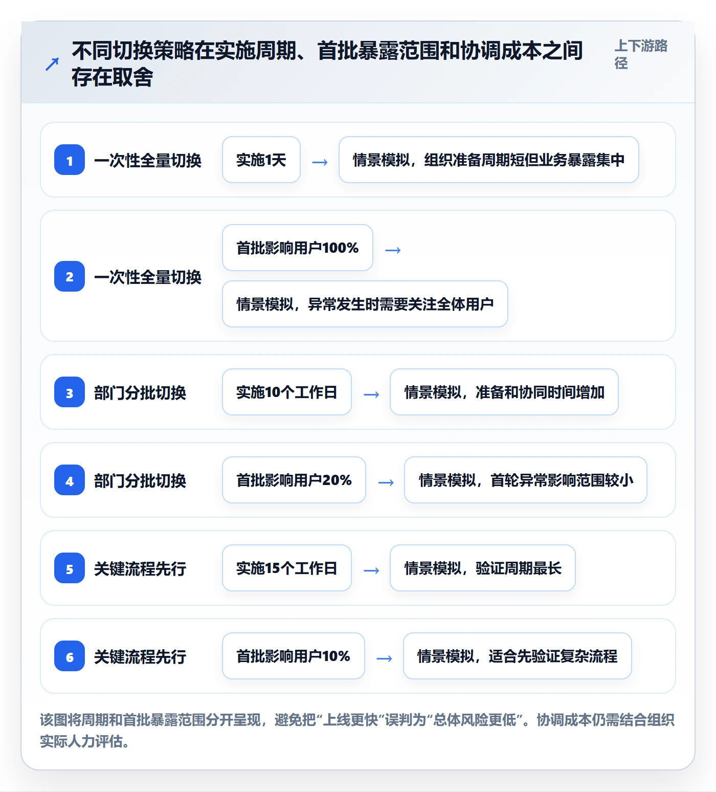 上线管理方法大全：企业管理者发布管理入门指南落地清单