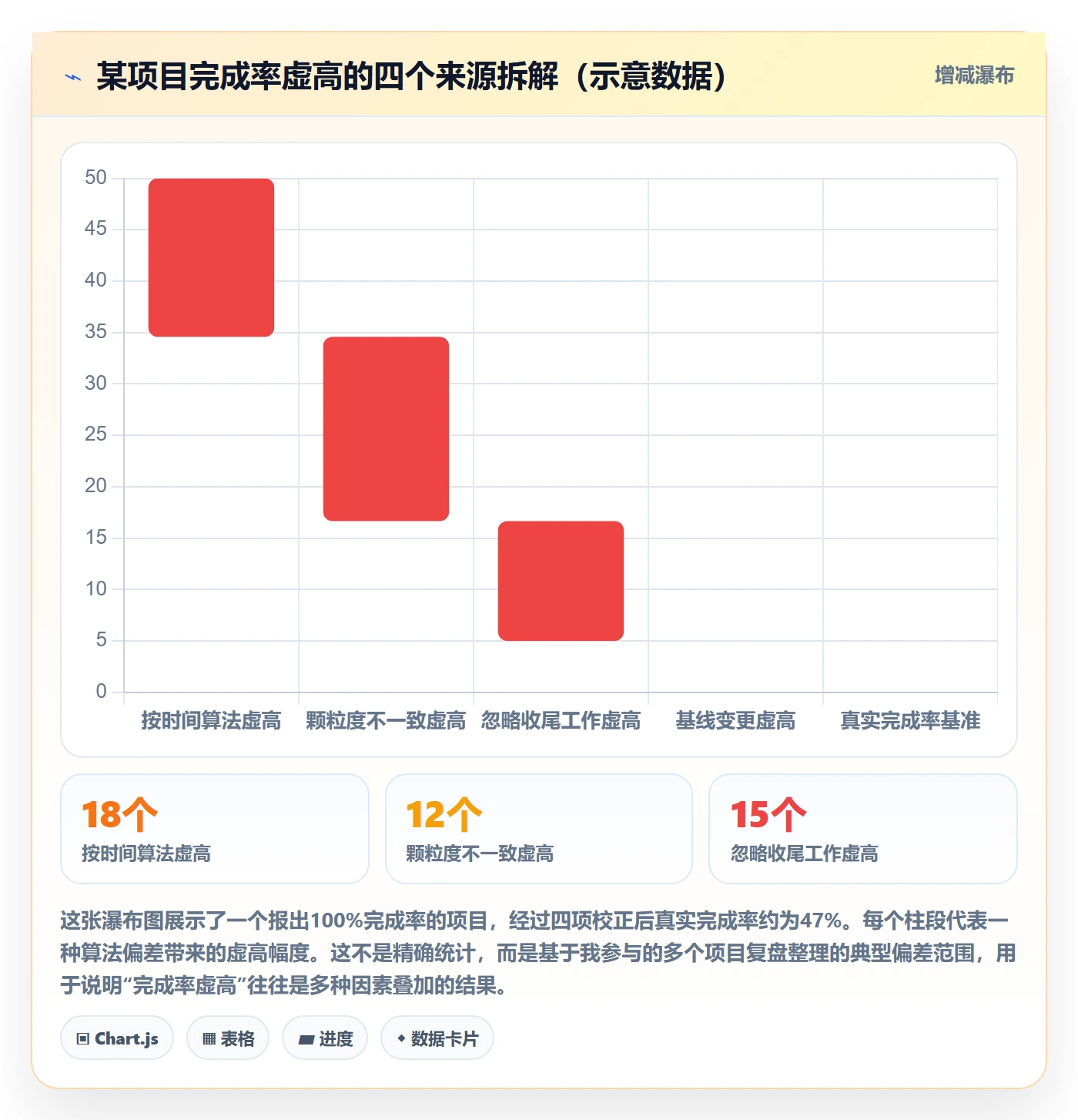 进度管理完成率教程：PMO入门指南，避坑指南