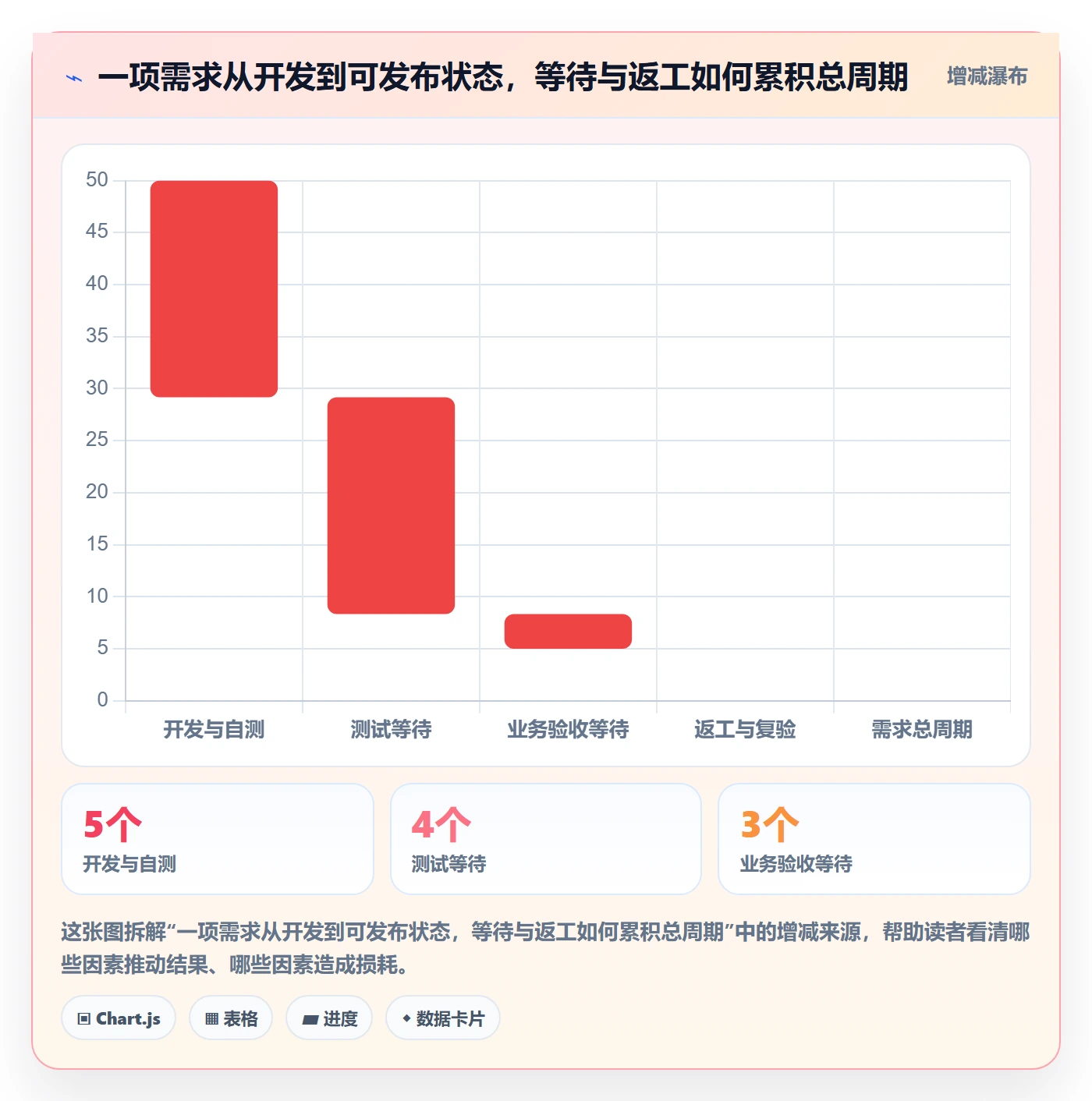 Sprint实操方法:PMO提升敏捷项目效率的实操方法方法与模板