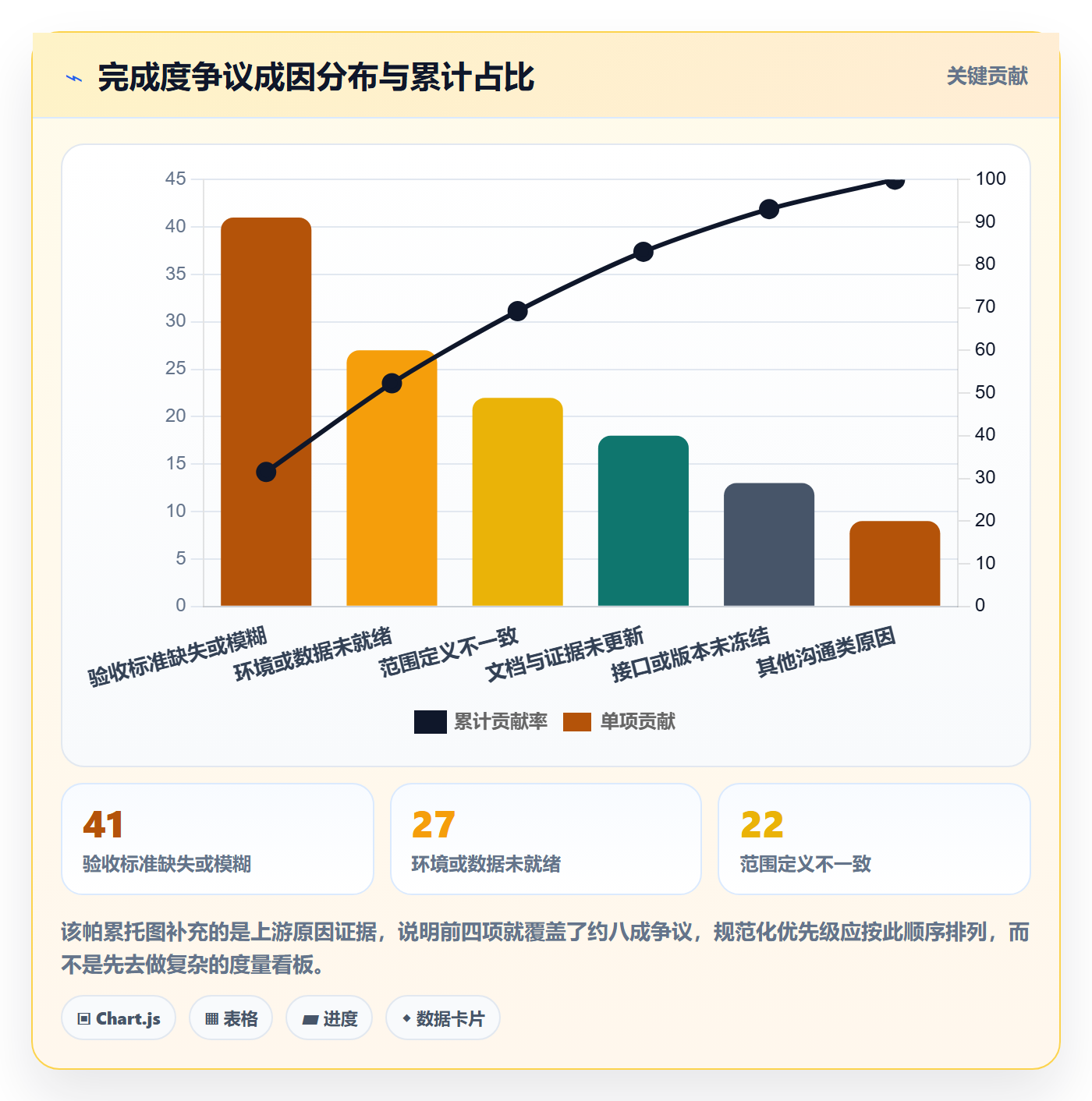完成度流程与规范:跨部门团队任务属性效率提升关键指标