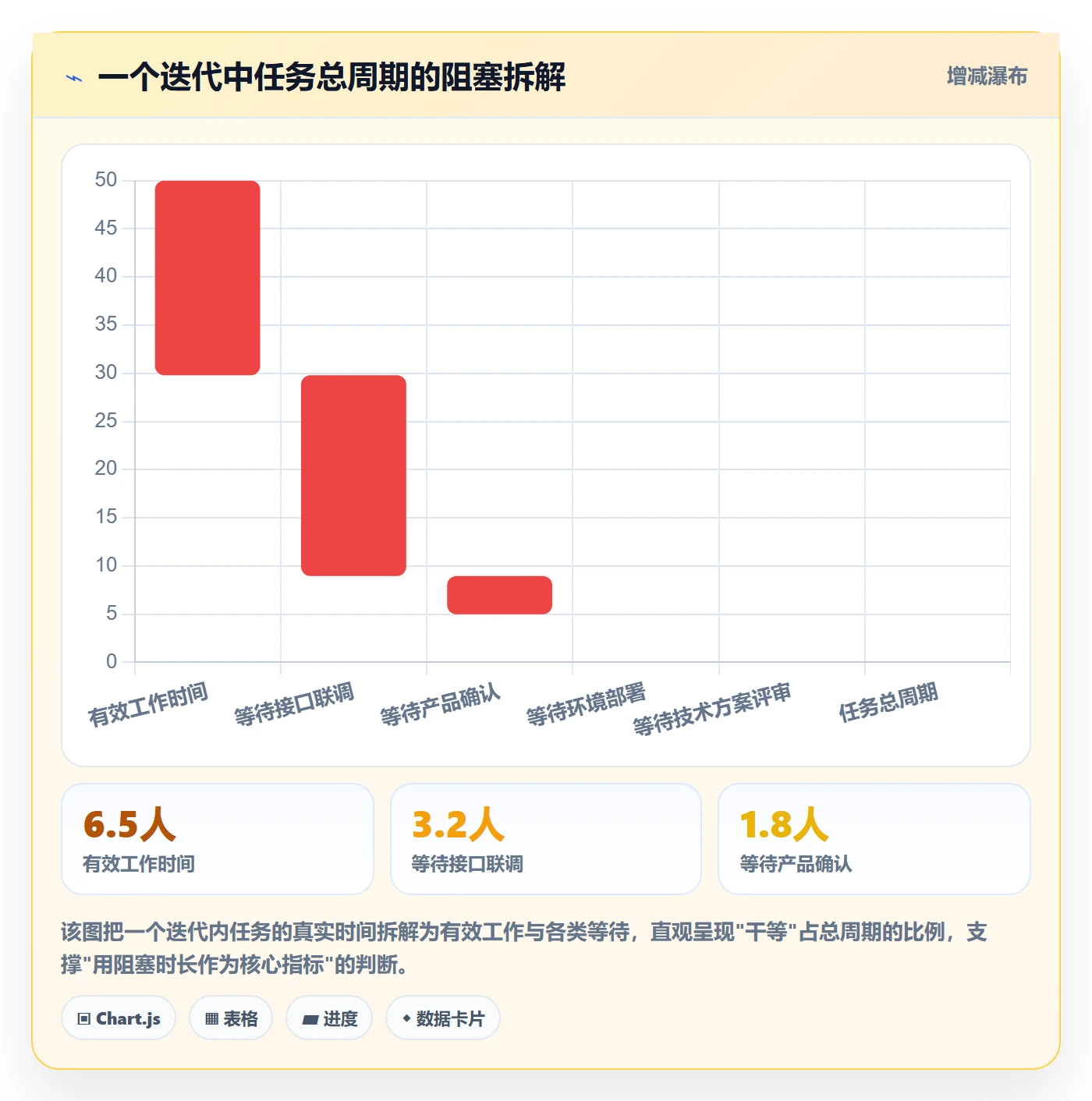 任务执行阻塞教程：项目成员效率提升，避坑指南