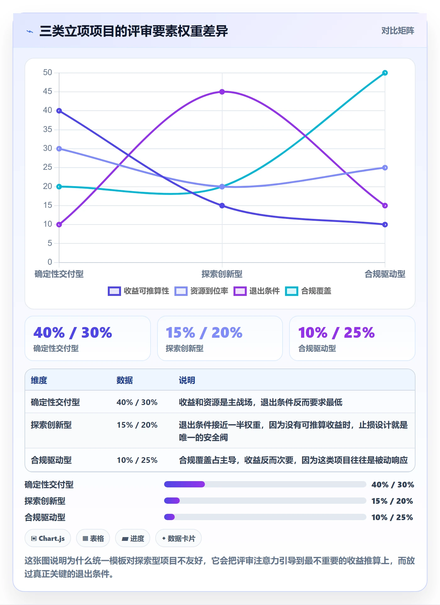 项目立项如何做好项目申请?PMO数据分析与操作步骤