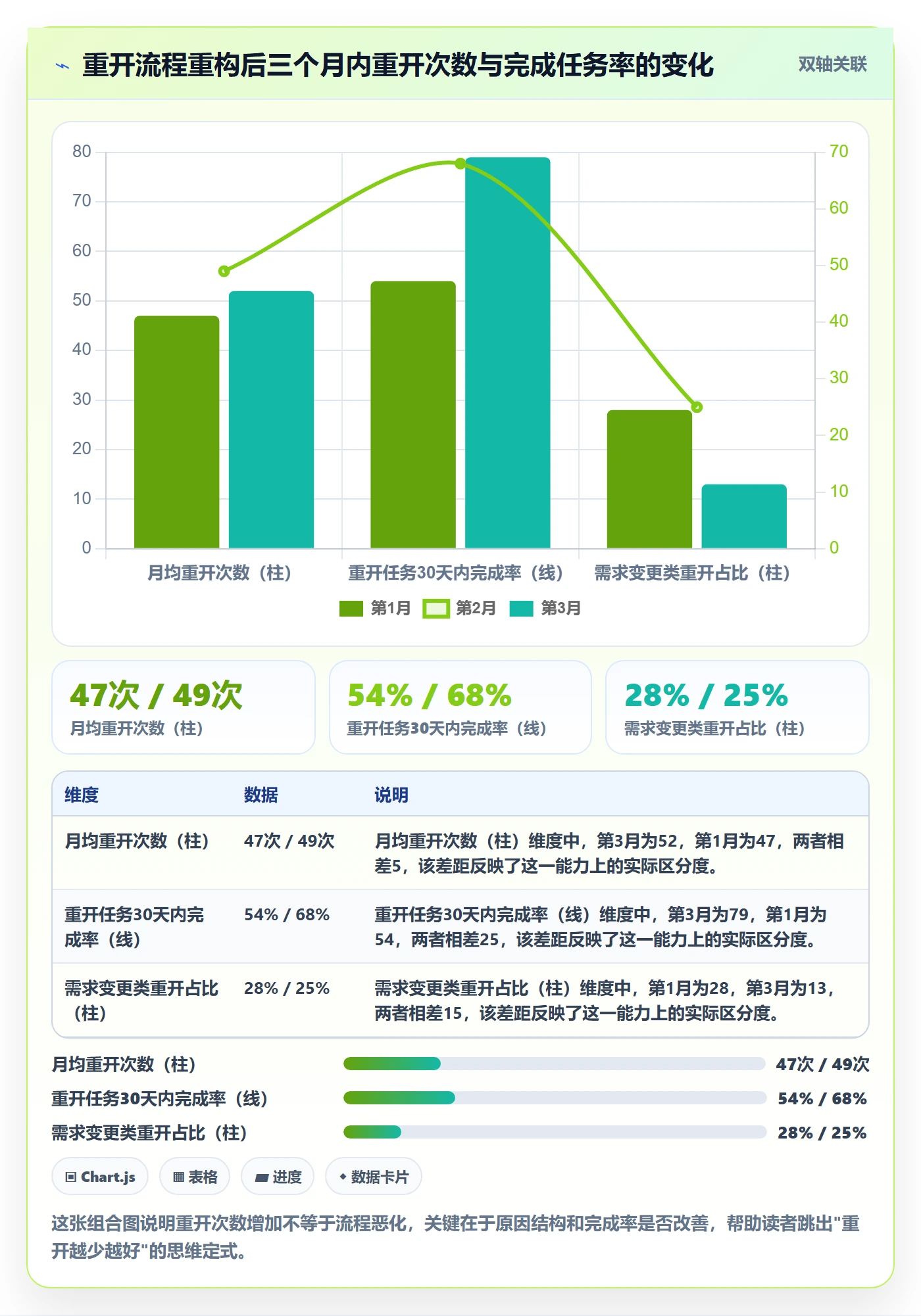 任务执行如何做好重开？项目成员流程优化与操作步骤