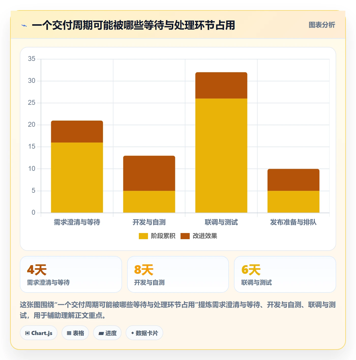 需求排期如何做好开发周期？管理层效率提升与操作步骤