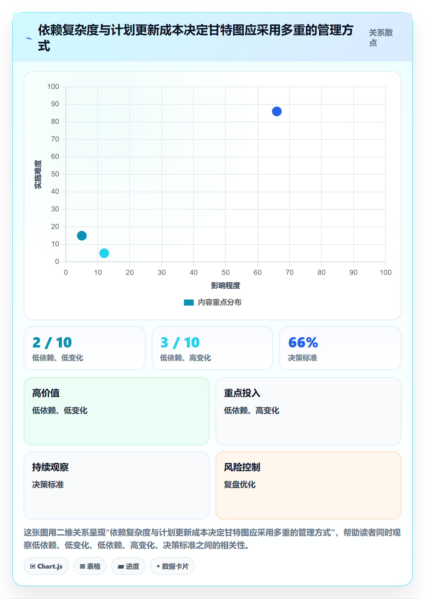 甘特图最佳实践:研发团队甘特图落地方案,常见问题