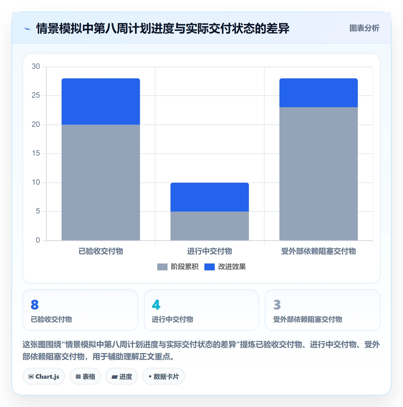 追踪落地方案:实施团队开展进度跟踪的最佳实践案例解析