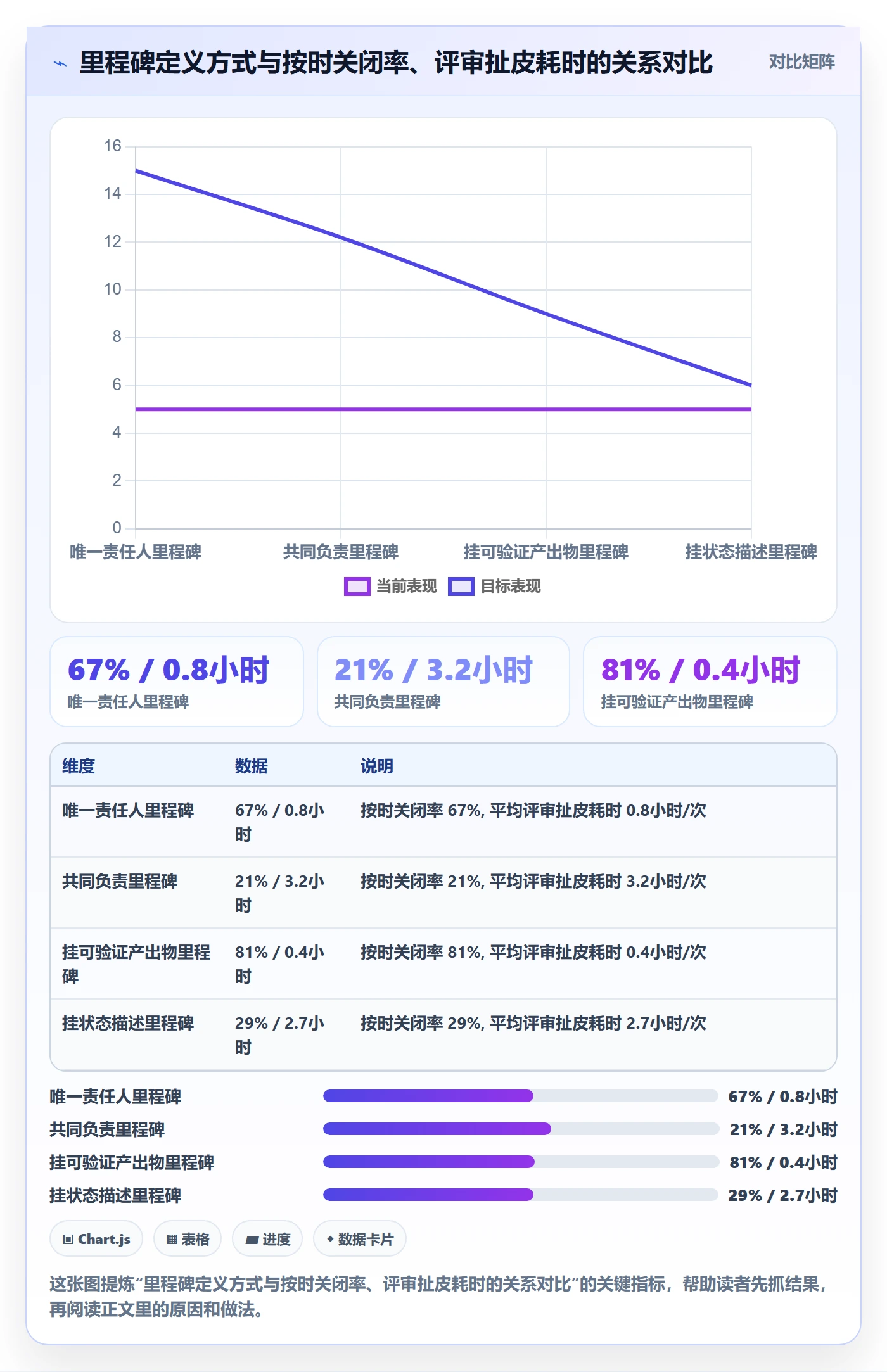 项目阶段里程碑教程：跨部门团队实操方法，避坑指南
