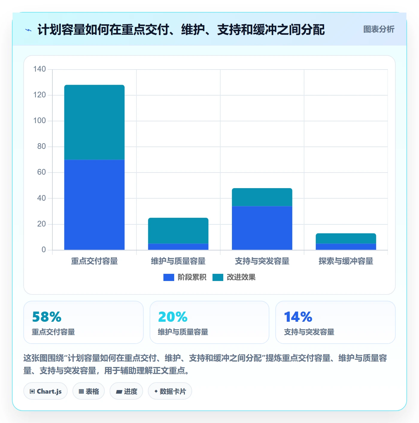 资源占用管理指南：产品经理如何做好资源管理，风险控制全流程