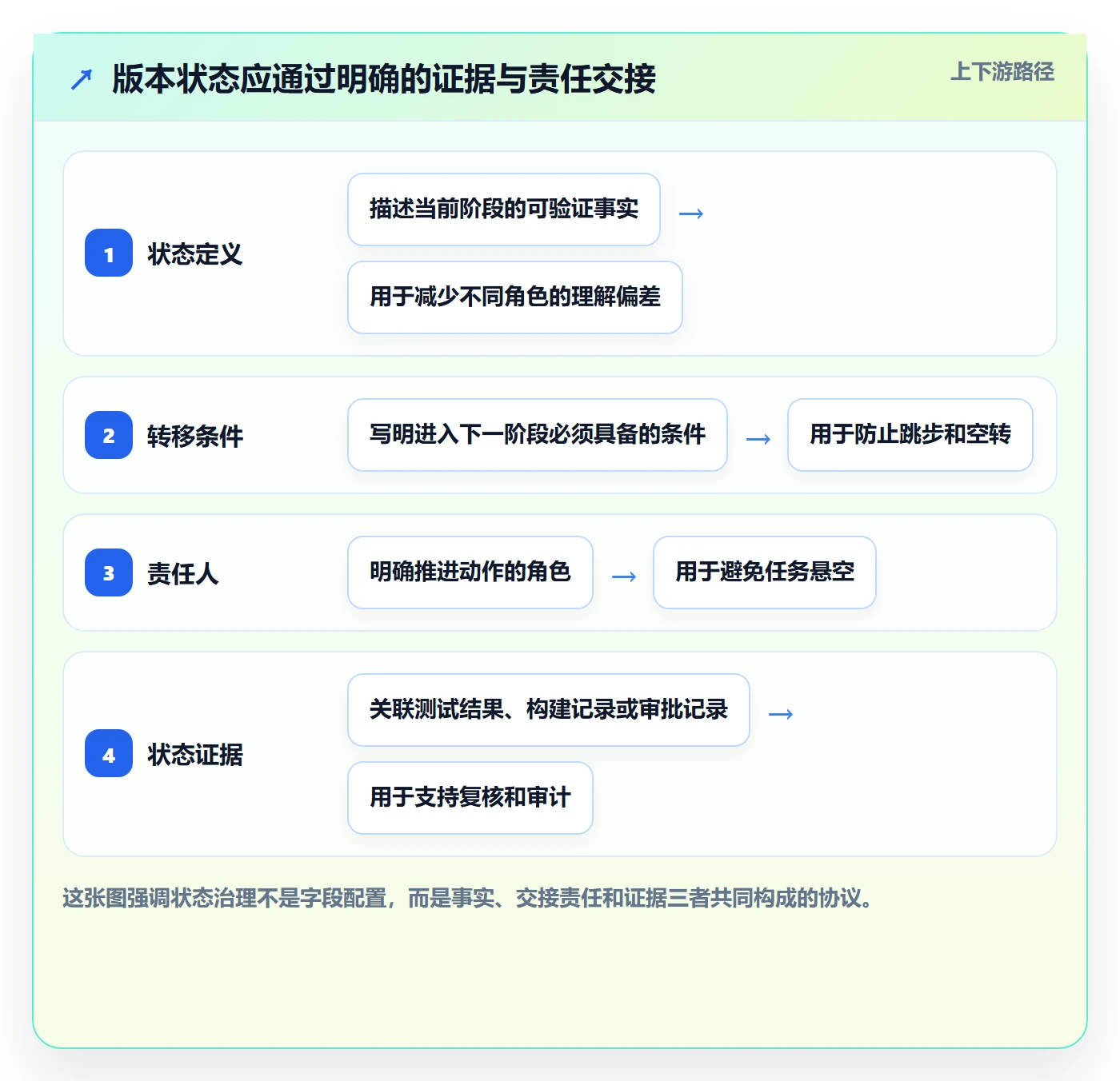 版本管理版本状态教程：项目负责人入门指南，避坑指南
