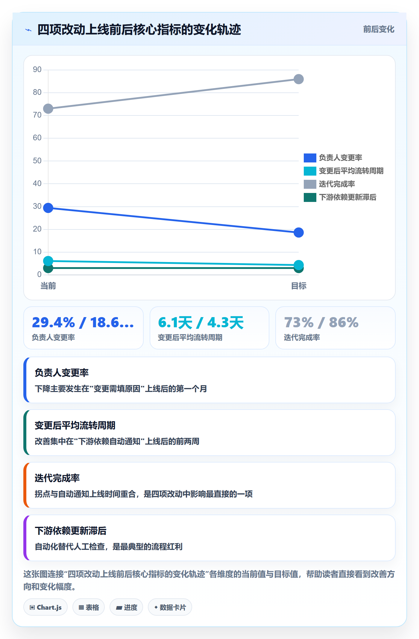 任务负责人变更管理方法大全:产品经理任务分派数据分析落地清单