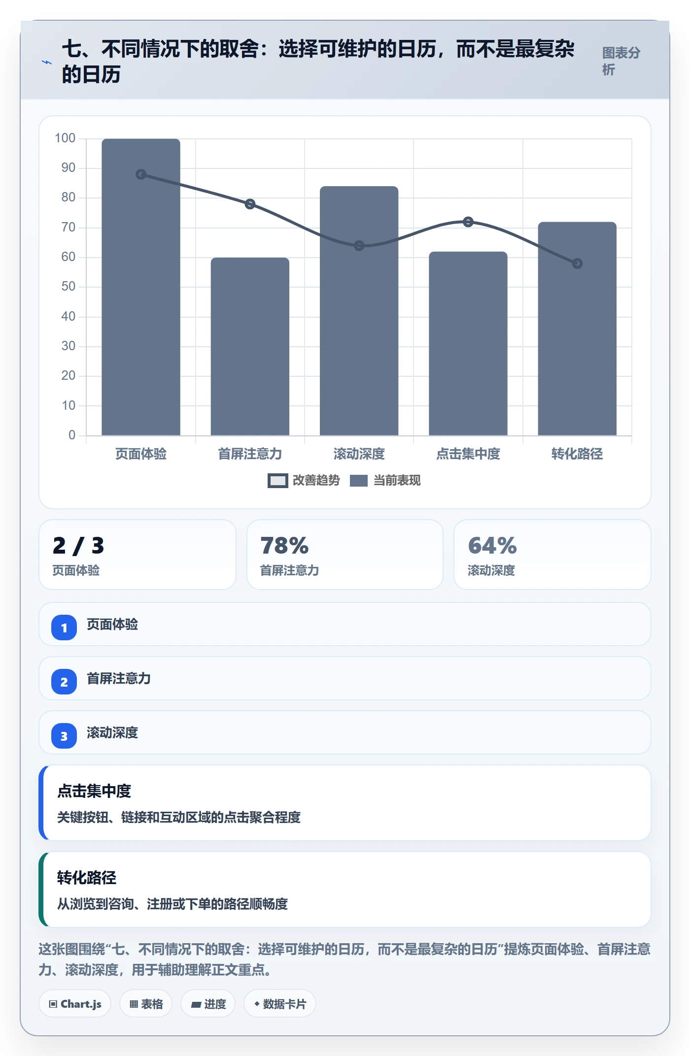 七、不同情况下的取舍:选择可维护的日历,而不是最复杂的日历