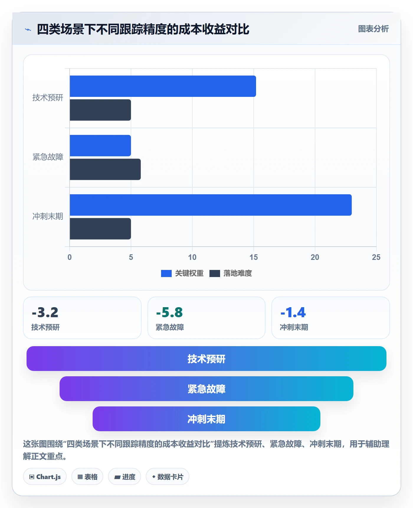 追踪实操方法:研发团队提升进度跟踪效率的实操方法方法与模板