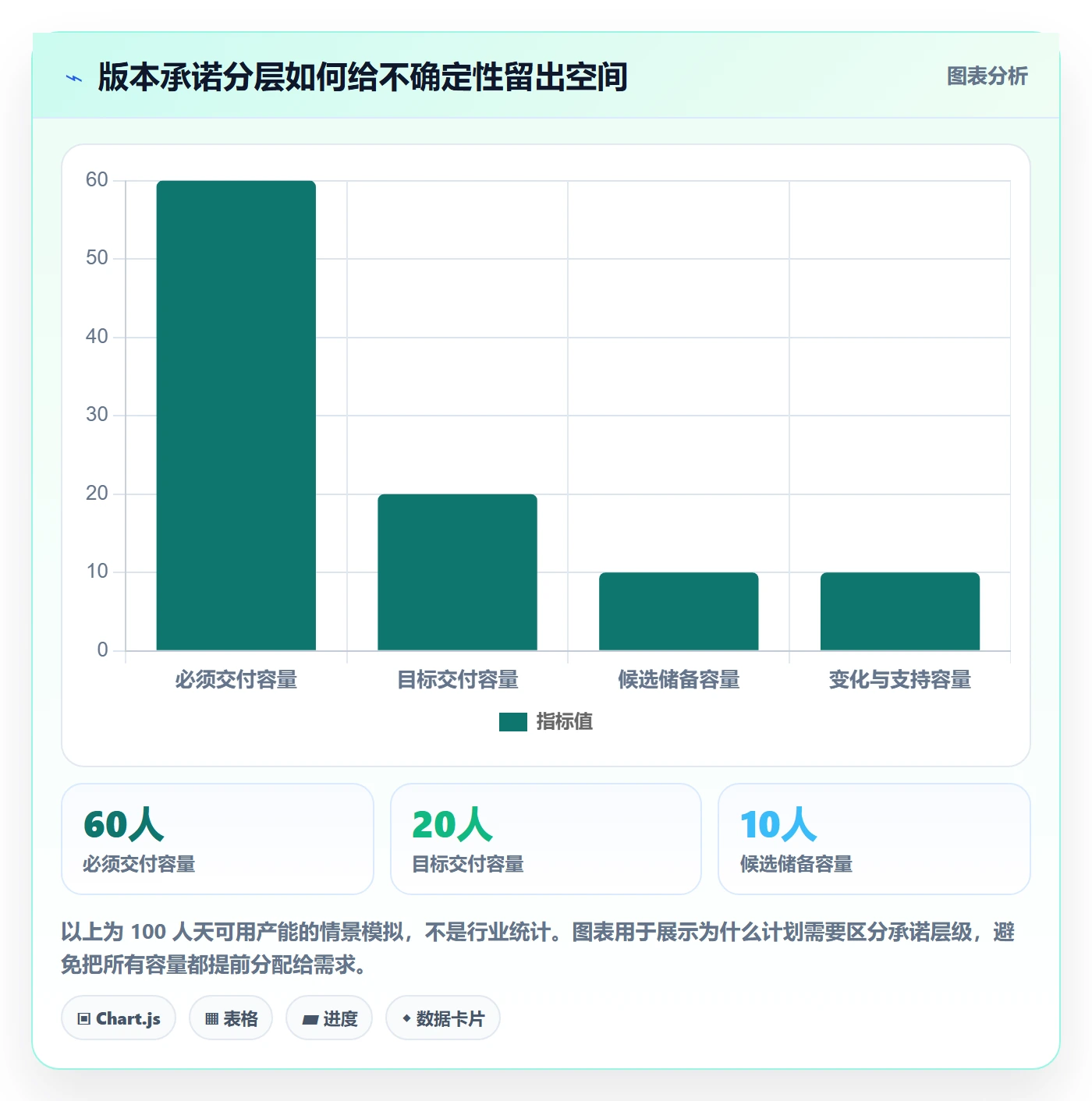 版本规划管理指南：研发团队如何做好需求排期，最佳实践全流程