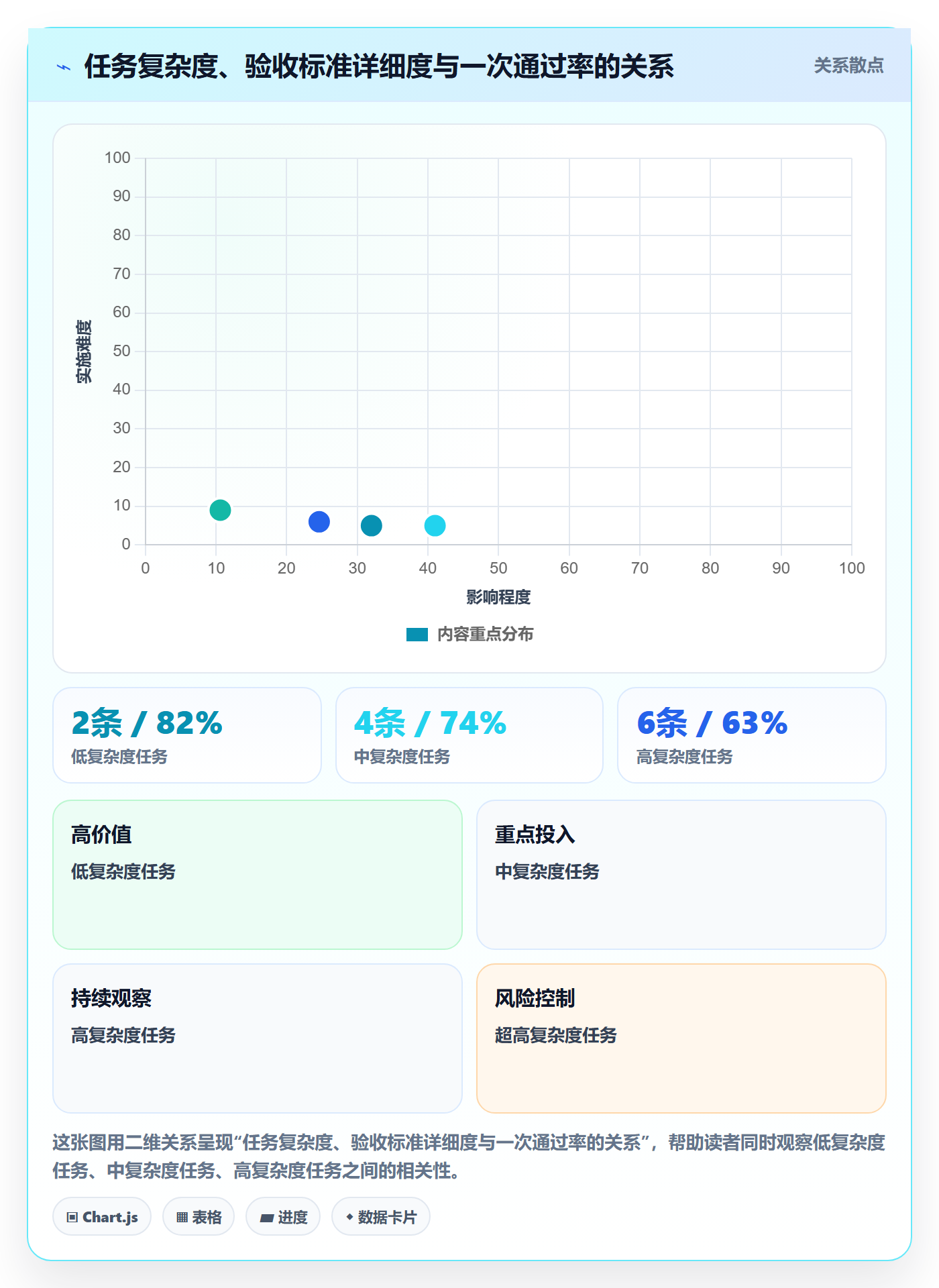 任务验收验收标准教程:项目成员实操方法,避坑指南