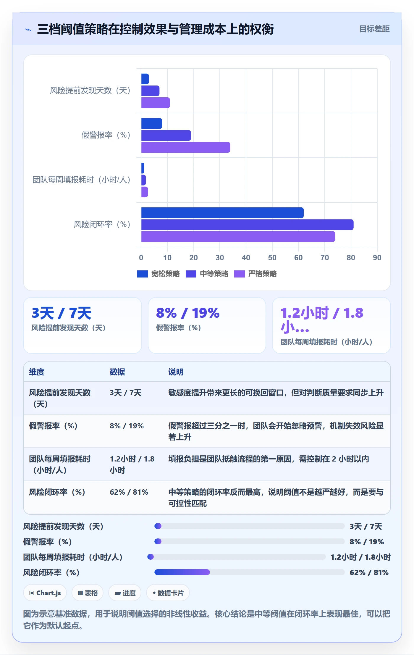 追踪落地方案：项目经理开展进度跟踪的风险控制案例解析