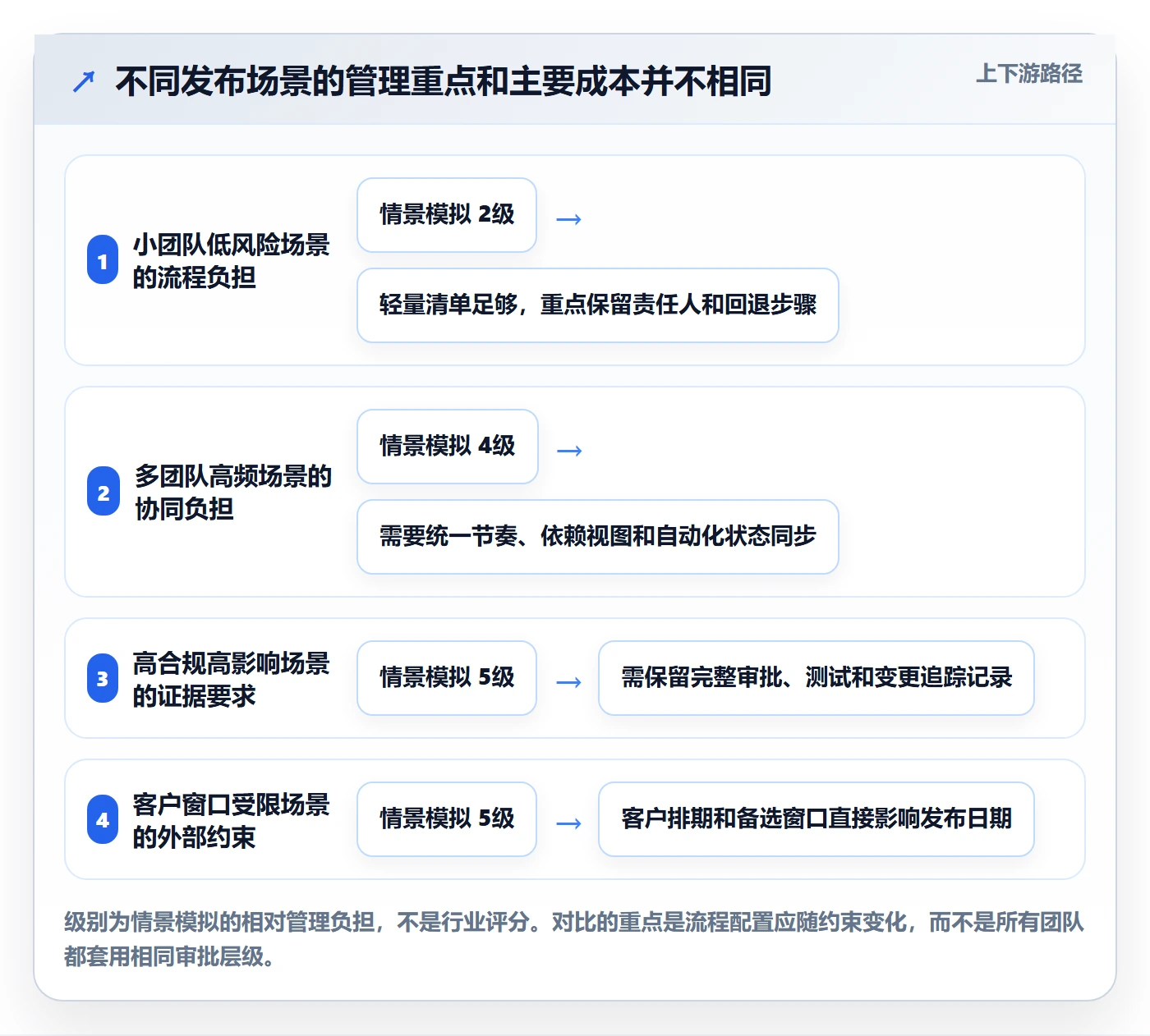 版本管理版本发布时间全流程:PMO协同管理与一文讲清