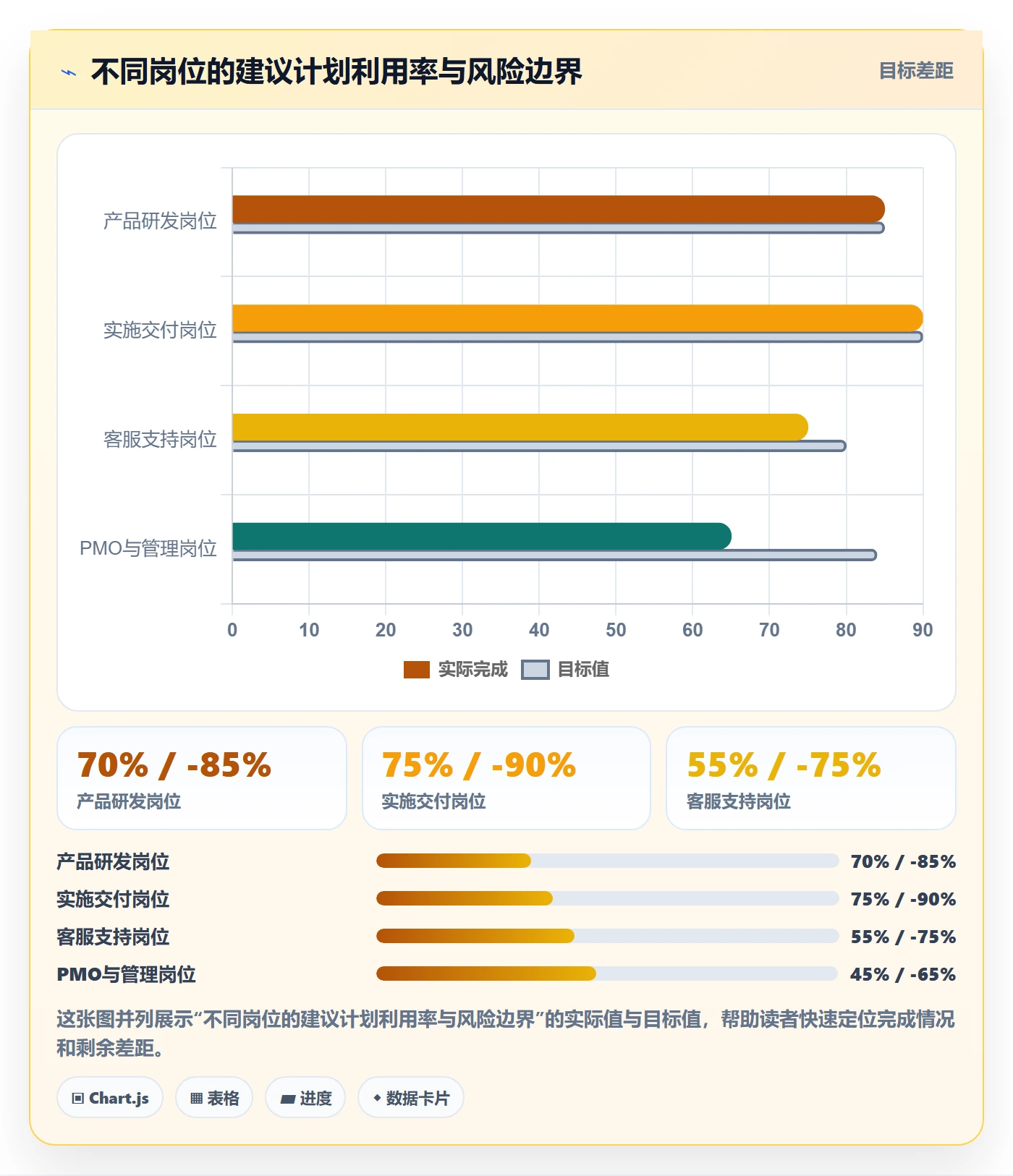 可用工时落地方案：PMO开展人力资源计划的制度设计案例解析