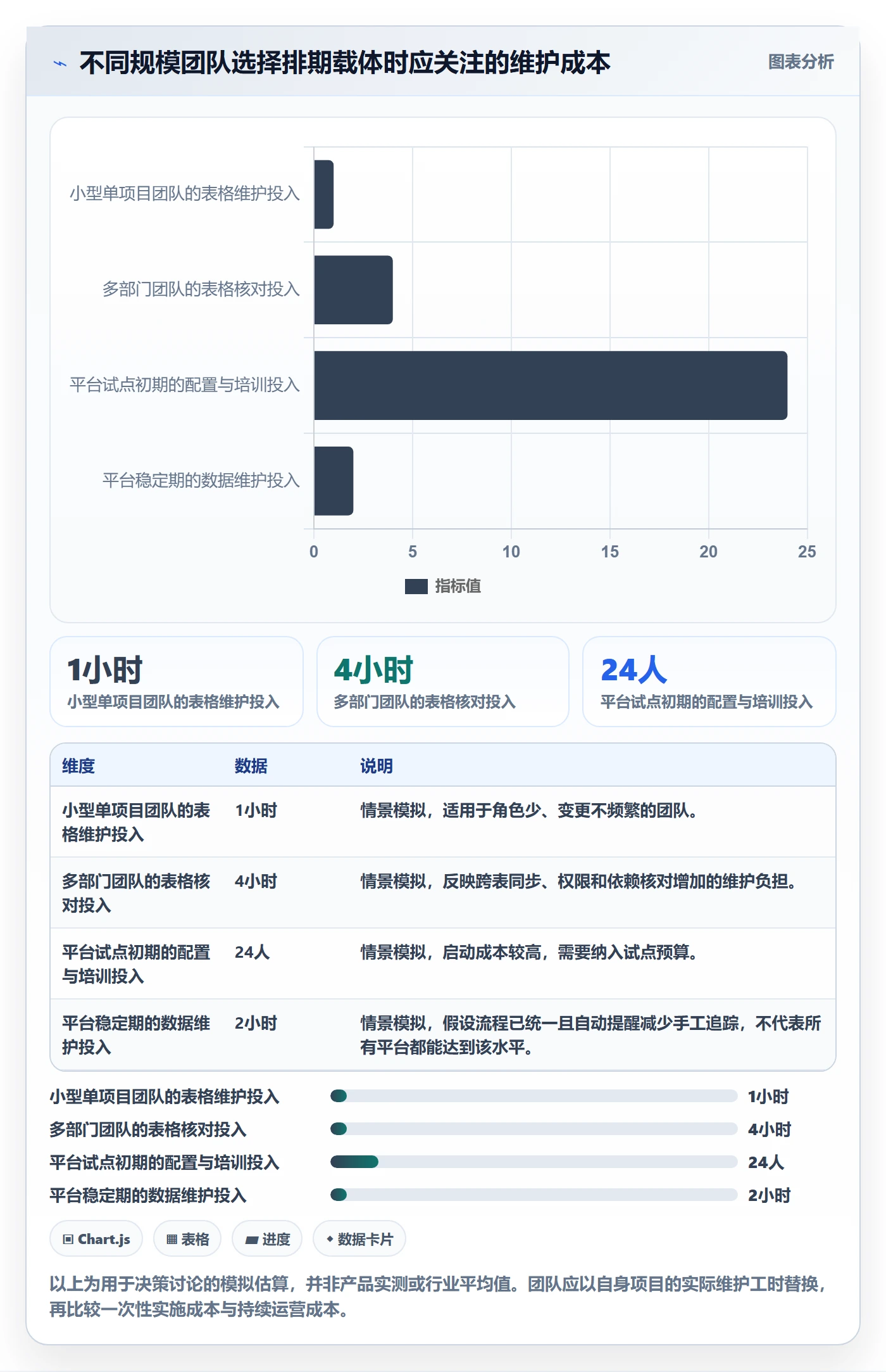 计划时间实操方法：跨部门团队提升甘特图效率的实操方法方法与模板